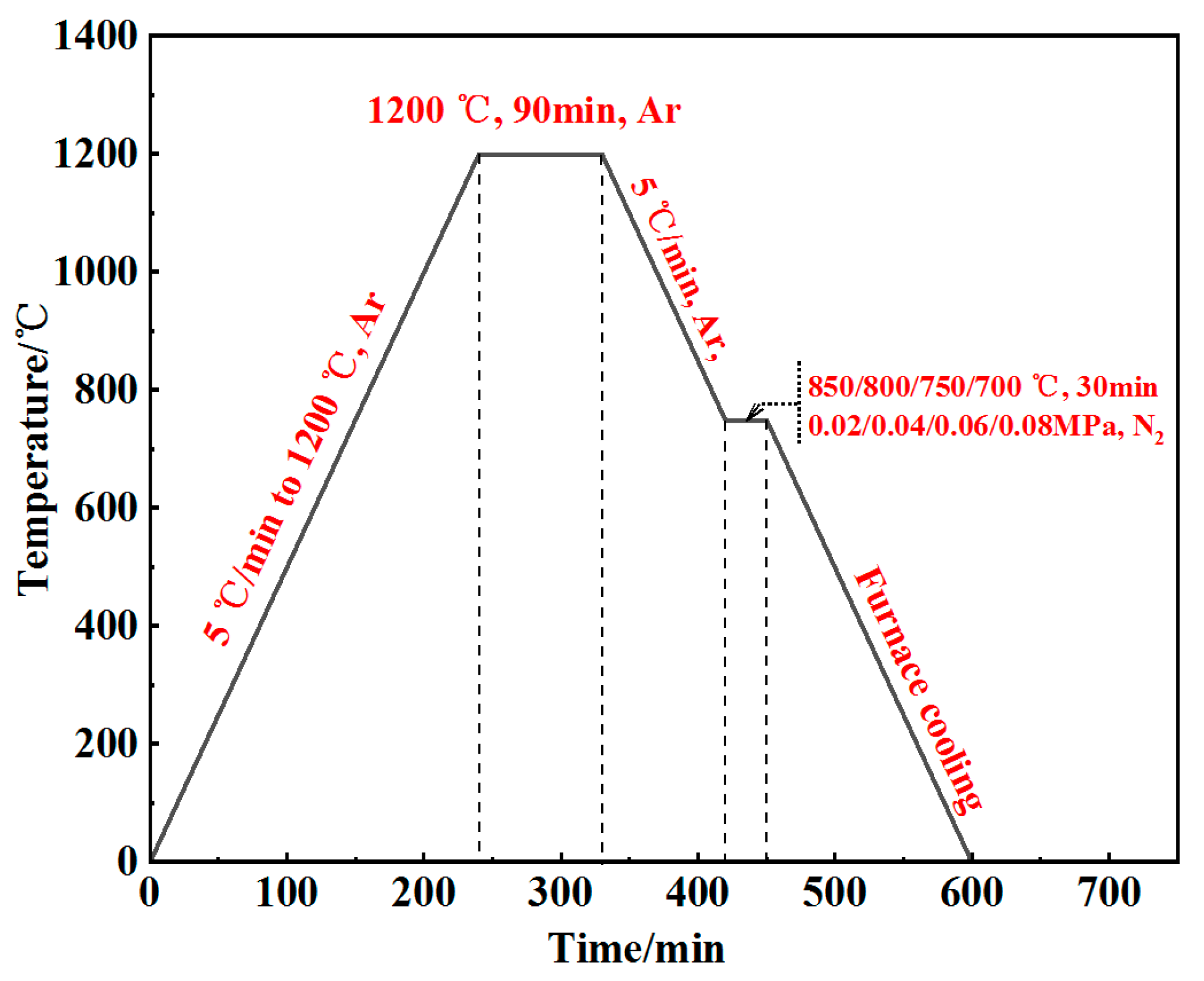 Materials 18 01564 g007