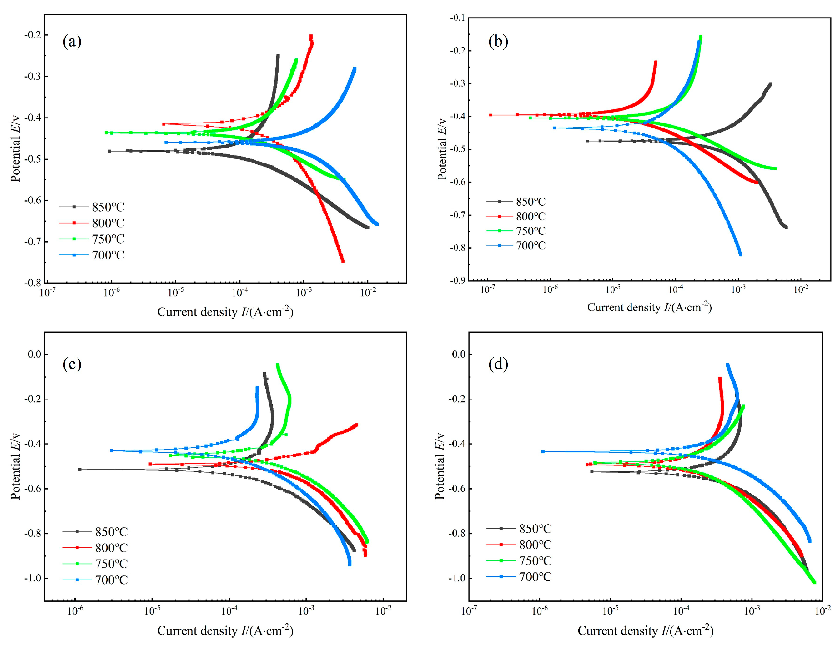 Materials 18 01564 g020