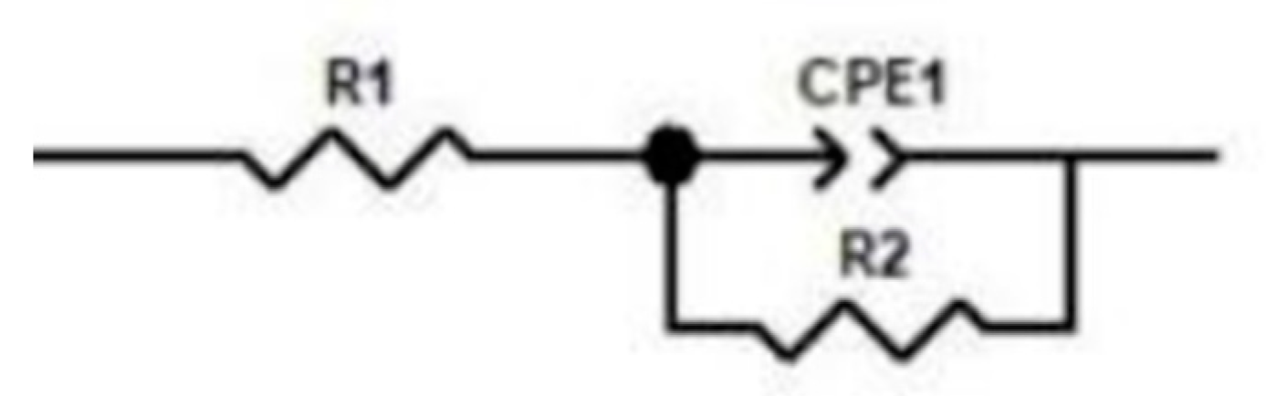 Materials 18 01564 g022