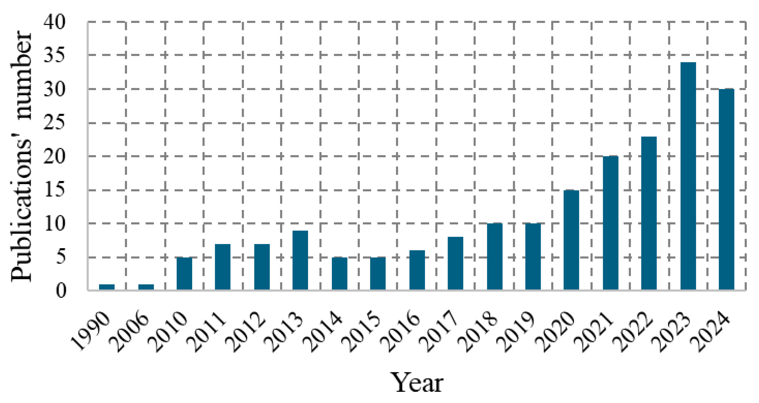 Materials 18 01566 g001