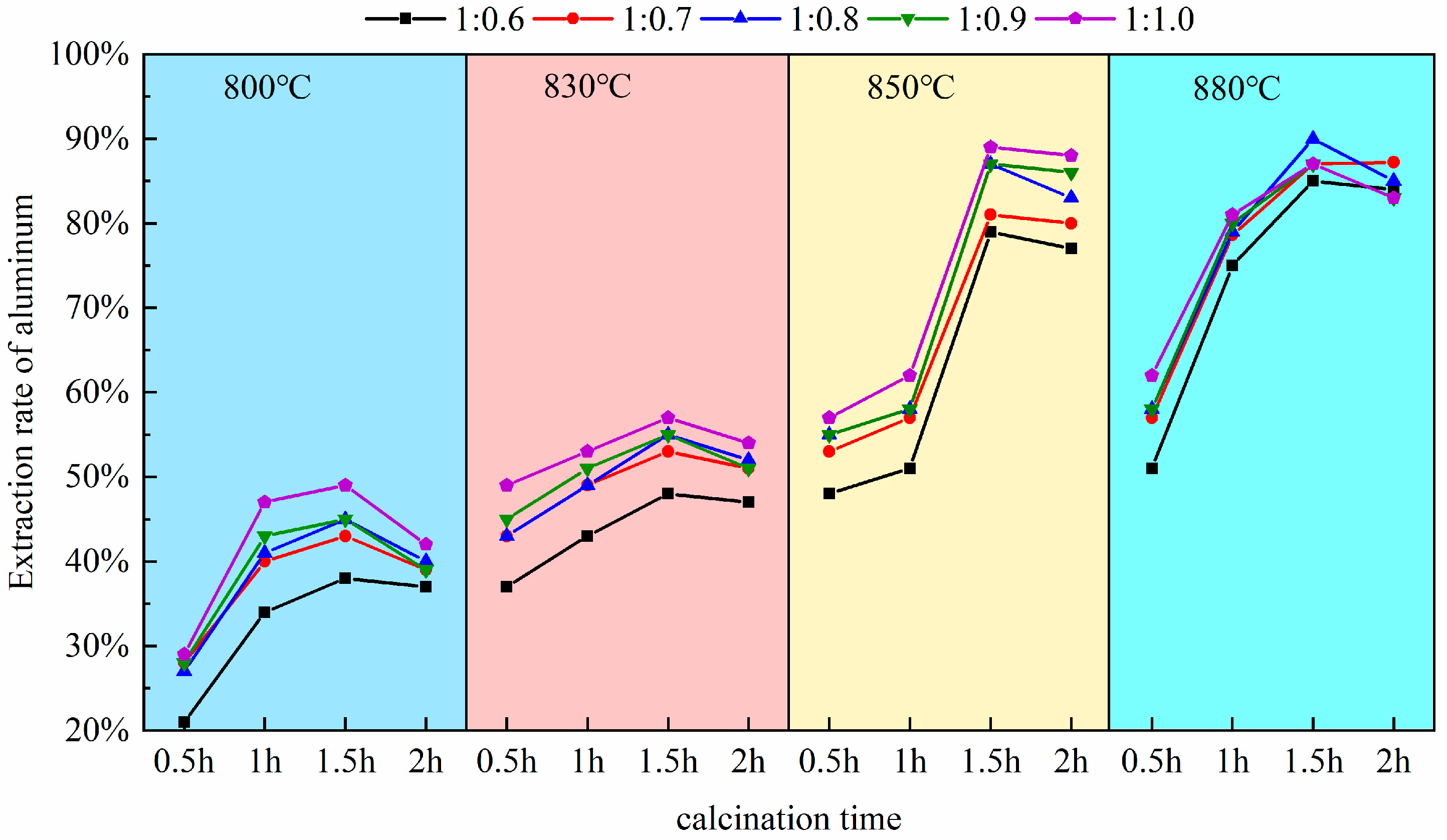 Materials 18 01568 g005
