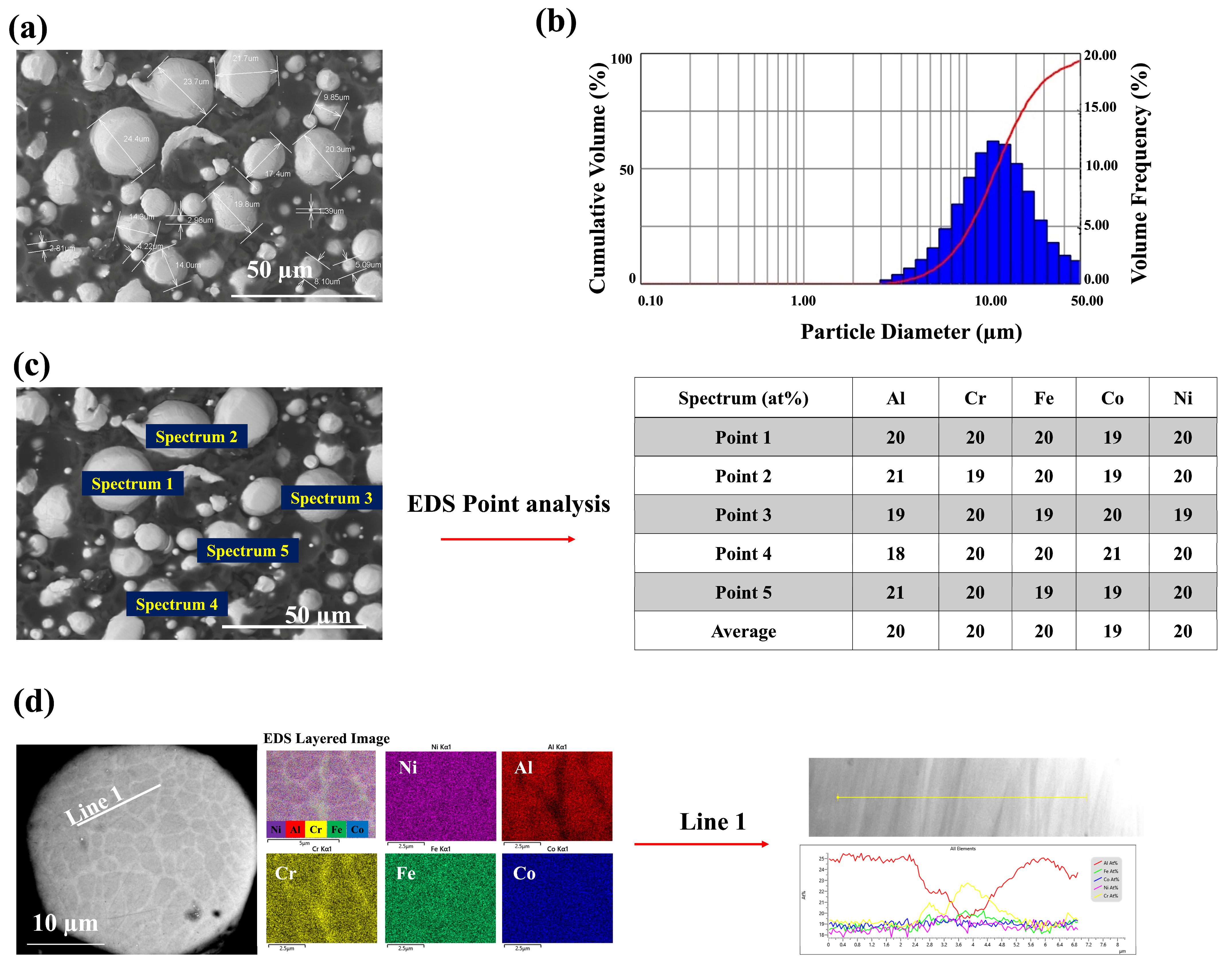Materials 18 01569 g001