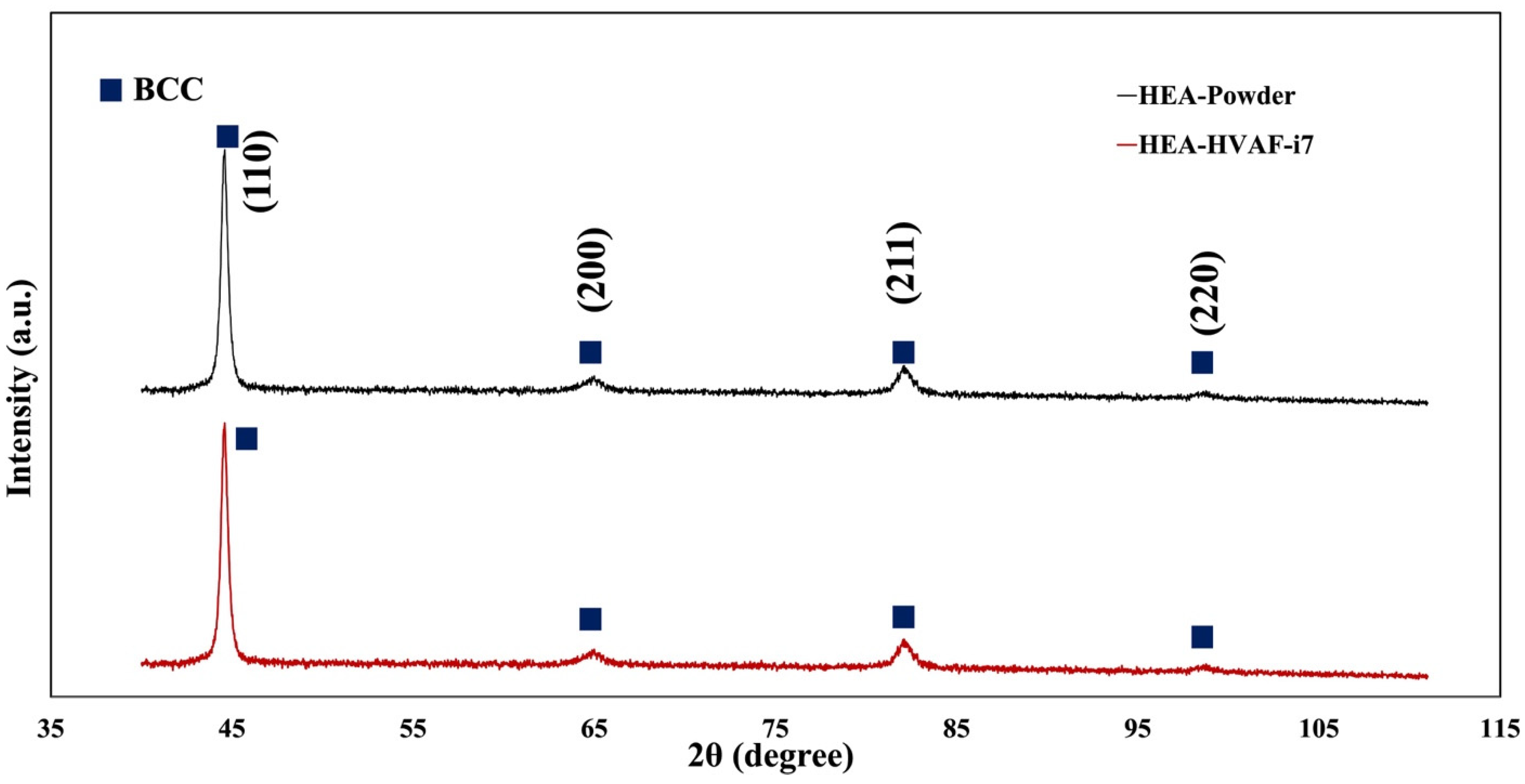 Materials 18 01569 g003