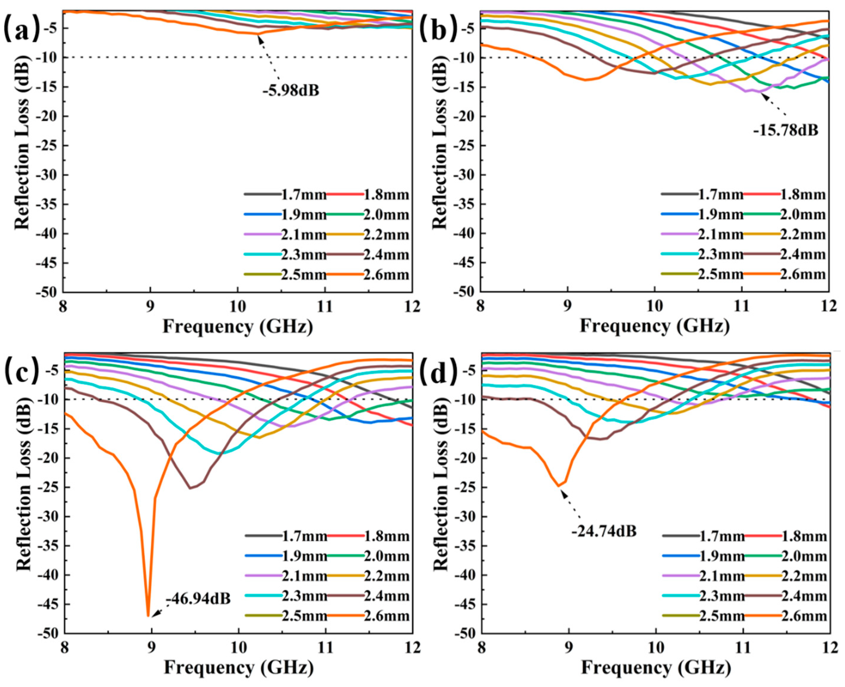 Materials 18 01573 g007