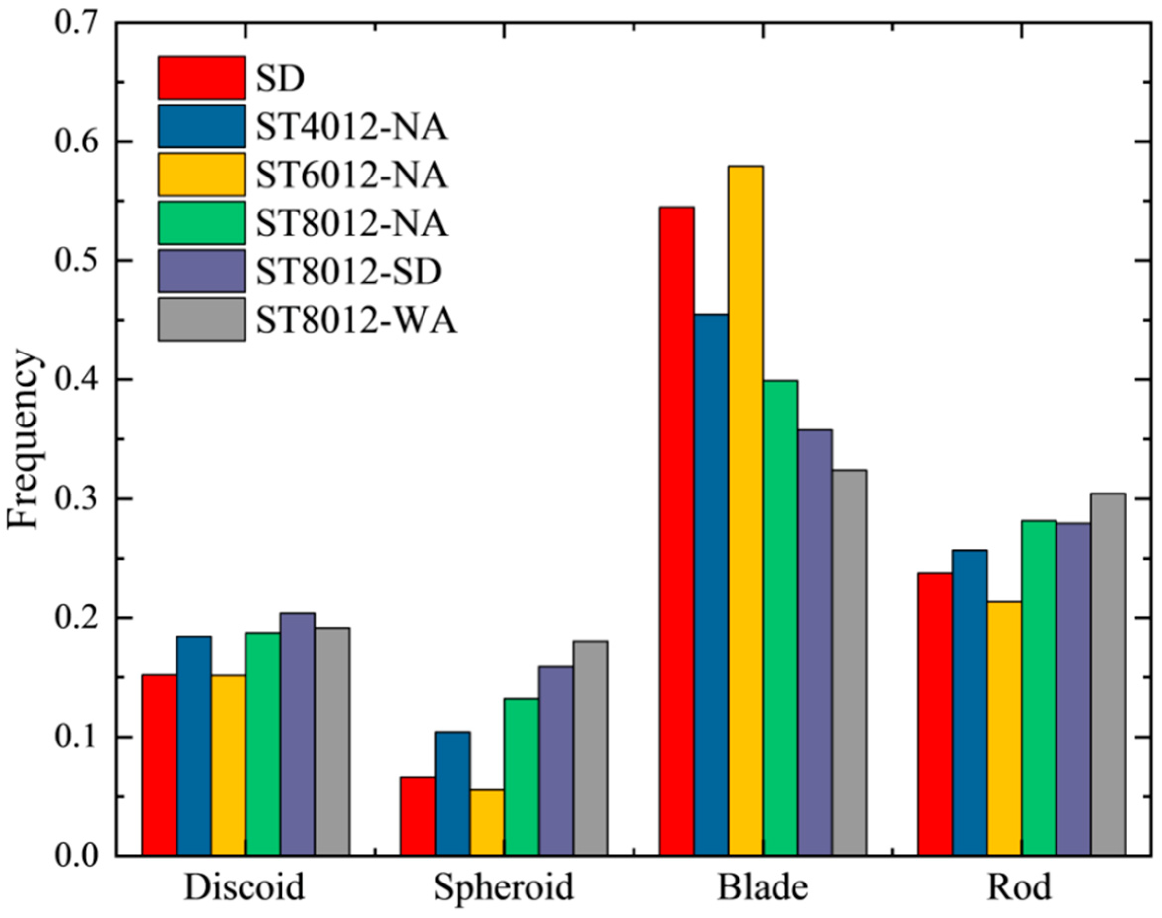 Materials 18 01575 g005