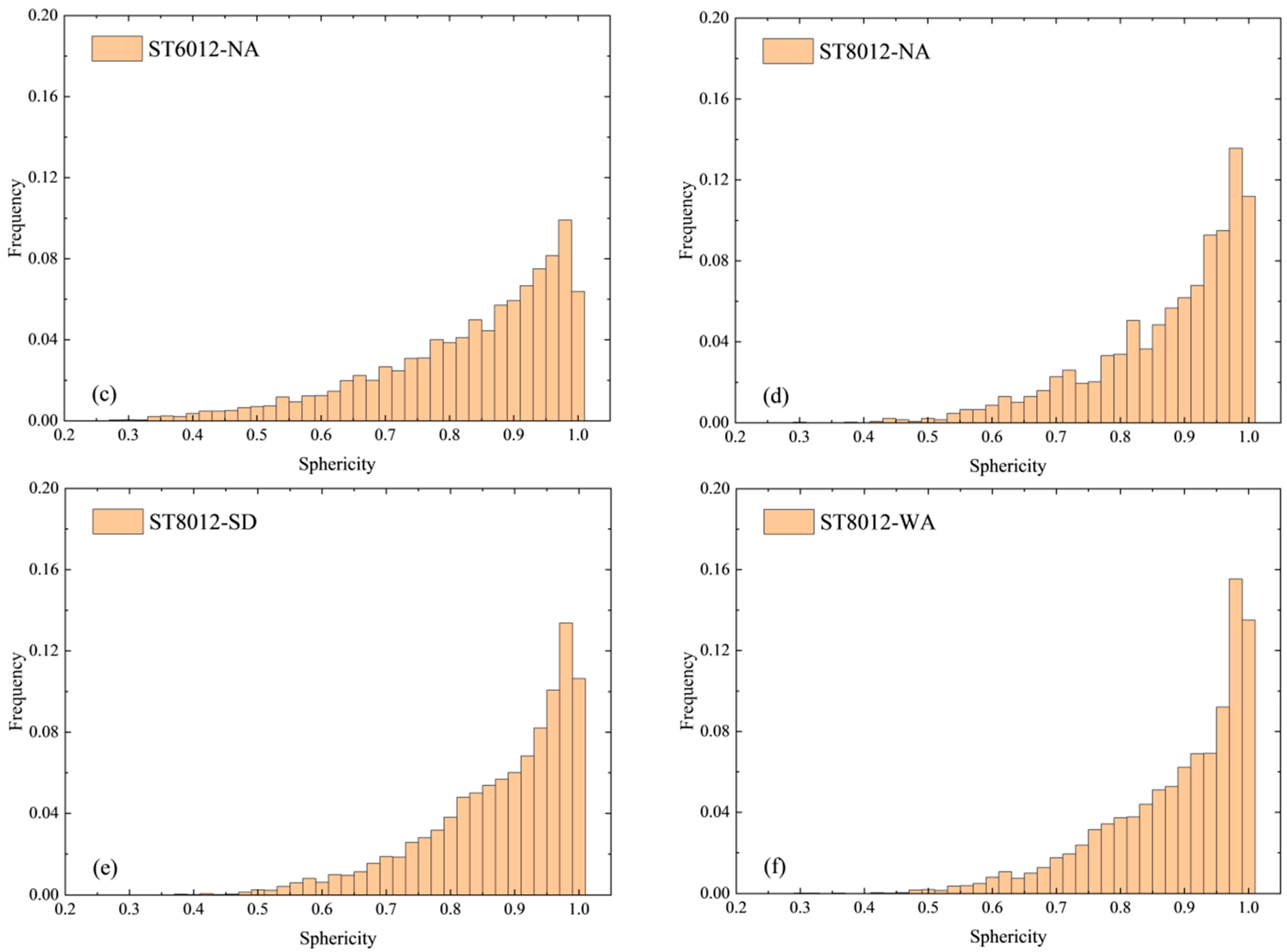 Materials 18 01575 g006b