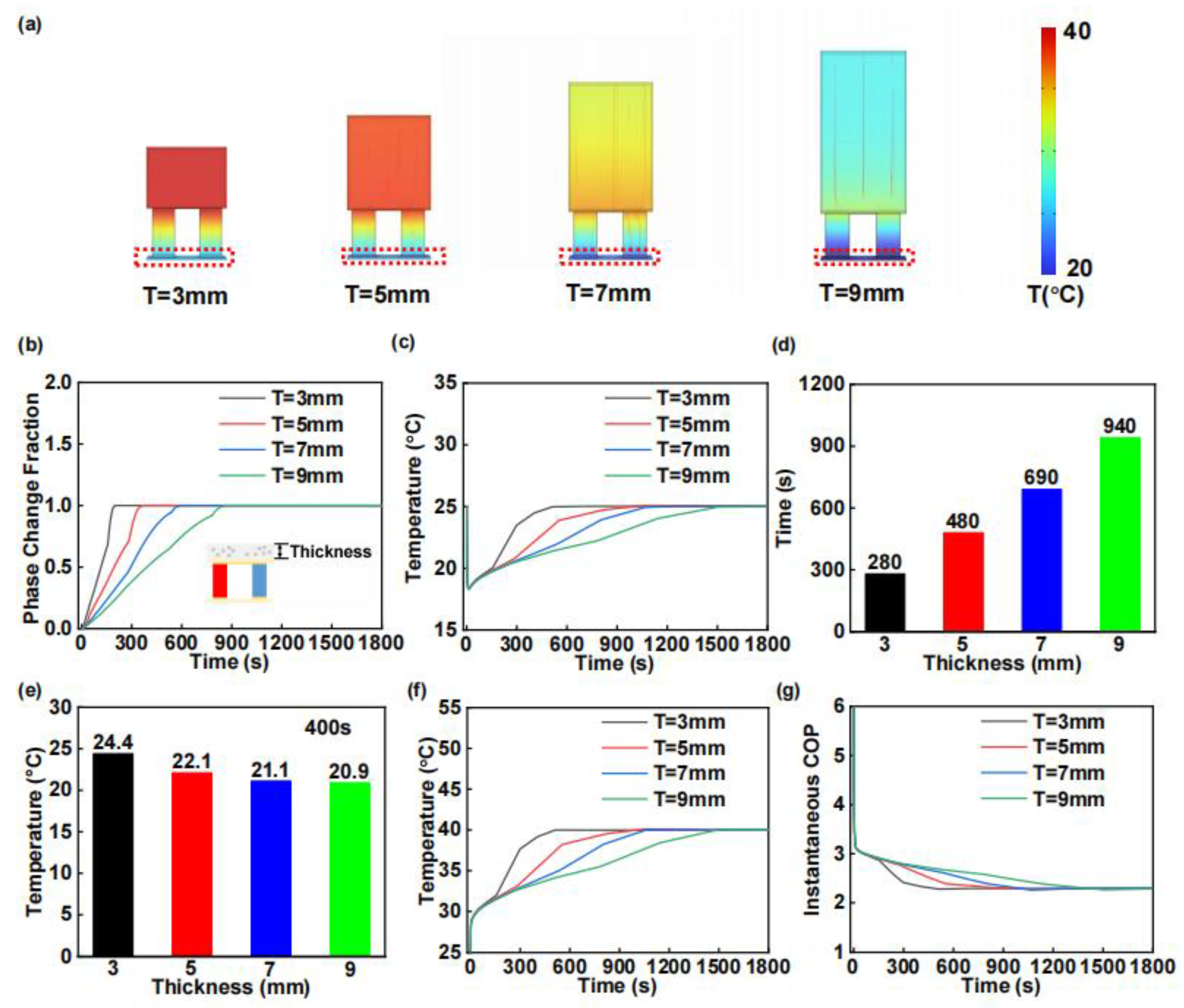 Materials 18 01576 g003