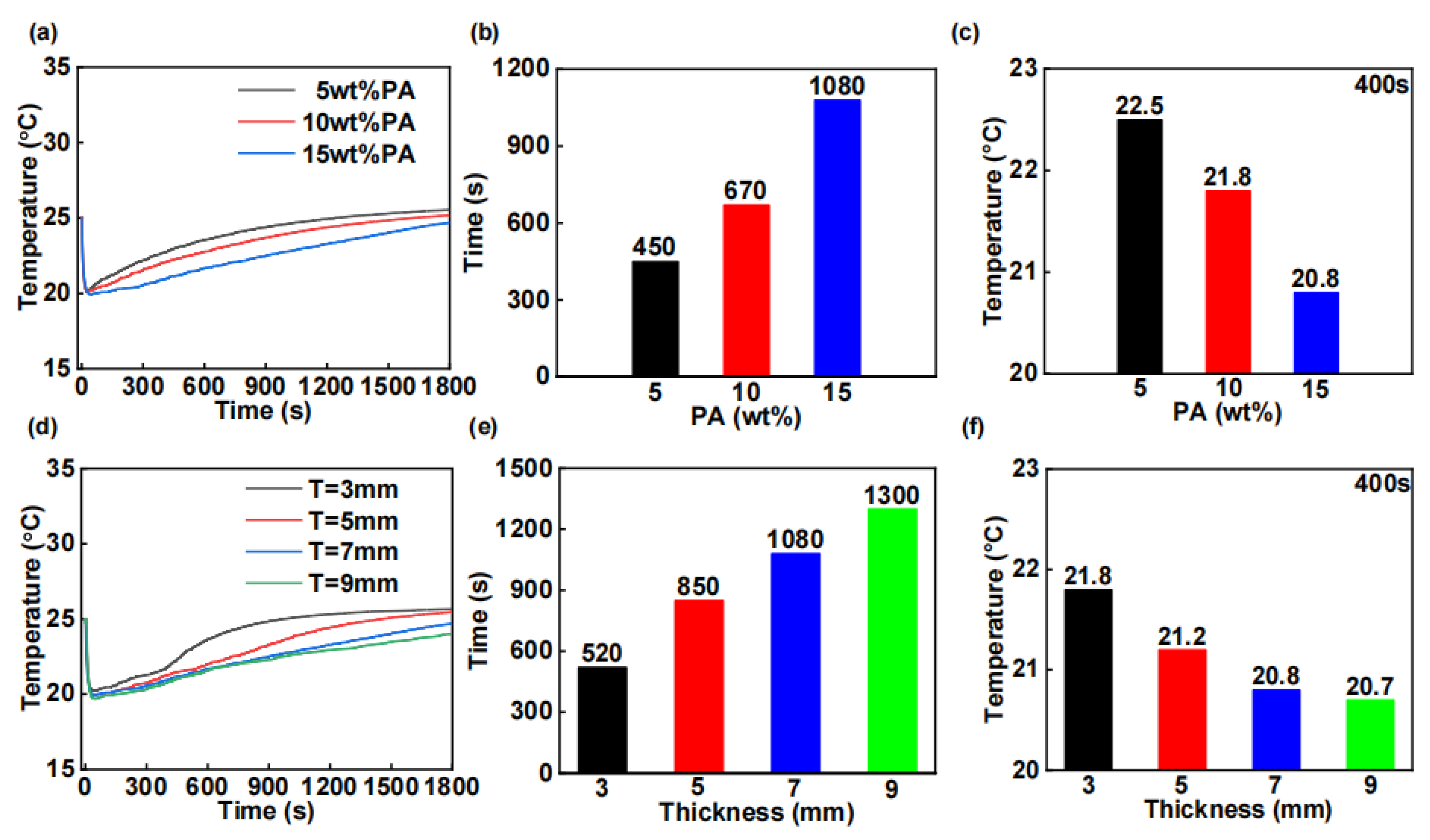 Materials 18 01576 g004