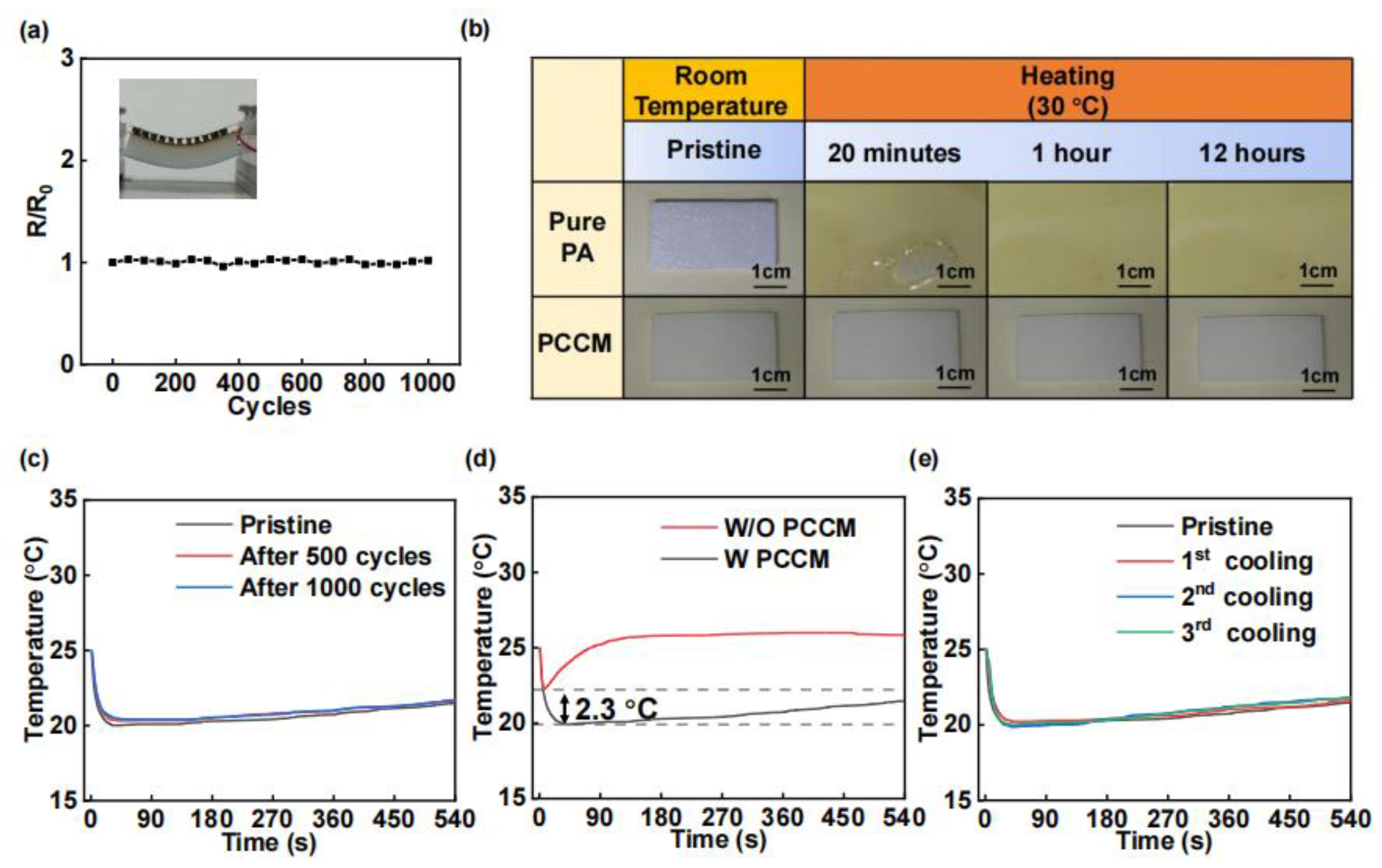 Materials 18 01576 g005