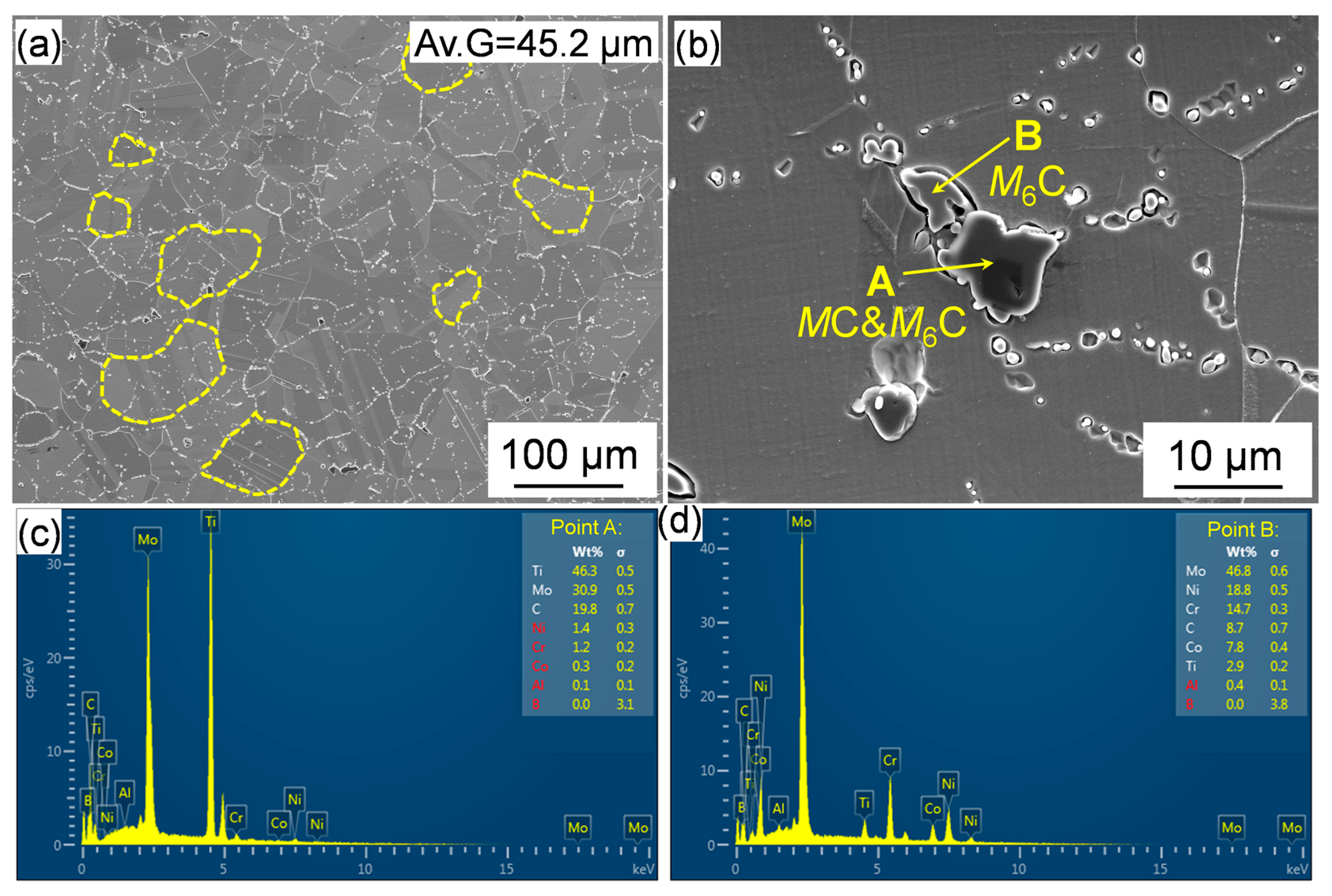 Materials 18 01579 g004