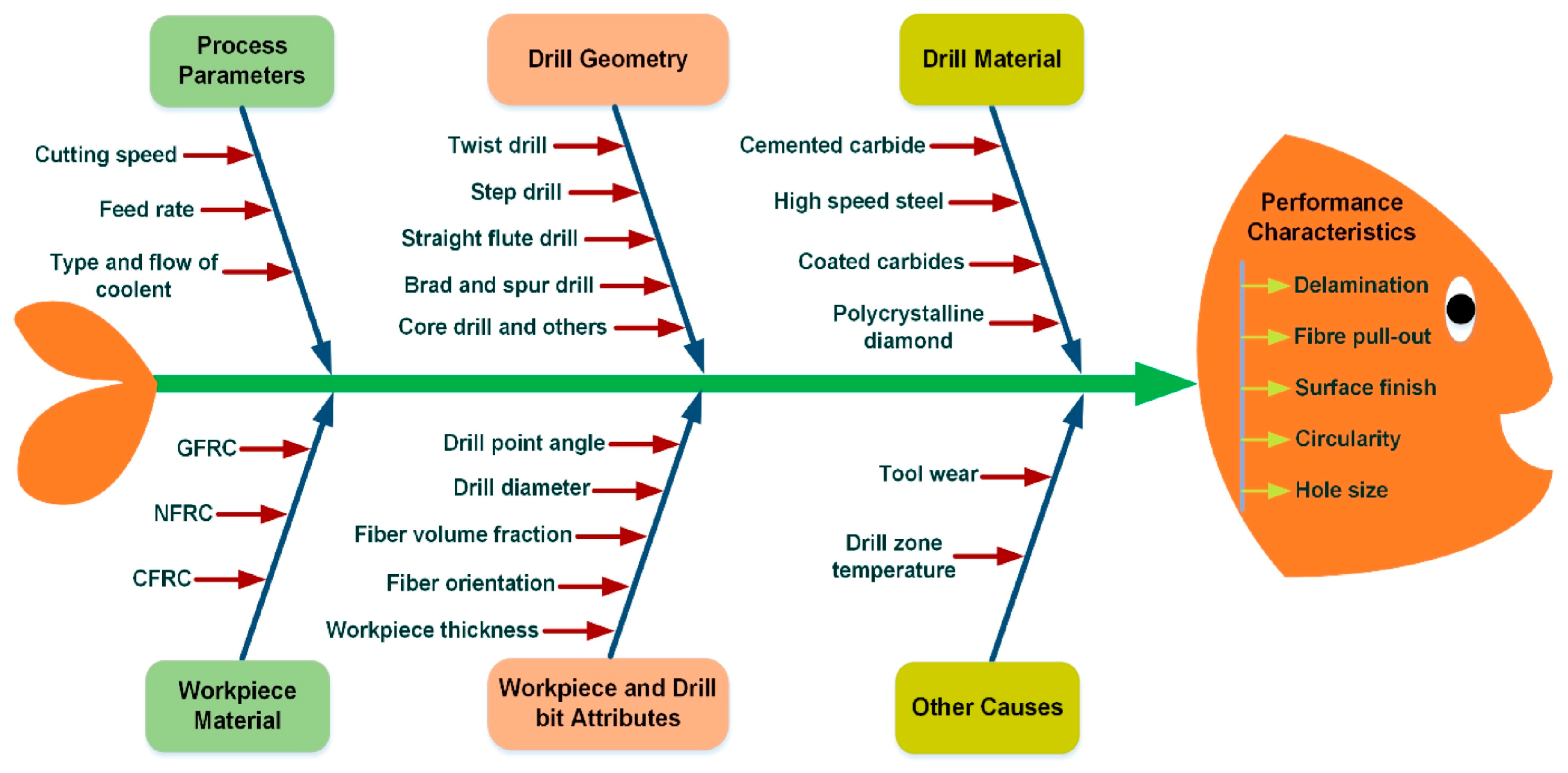 Materials 18 01595 g001
