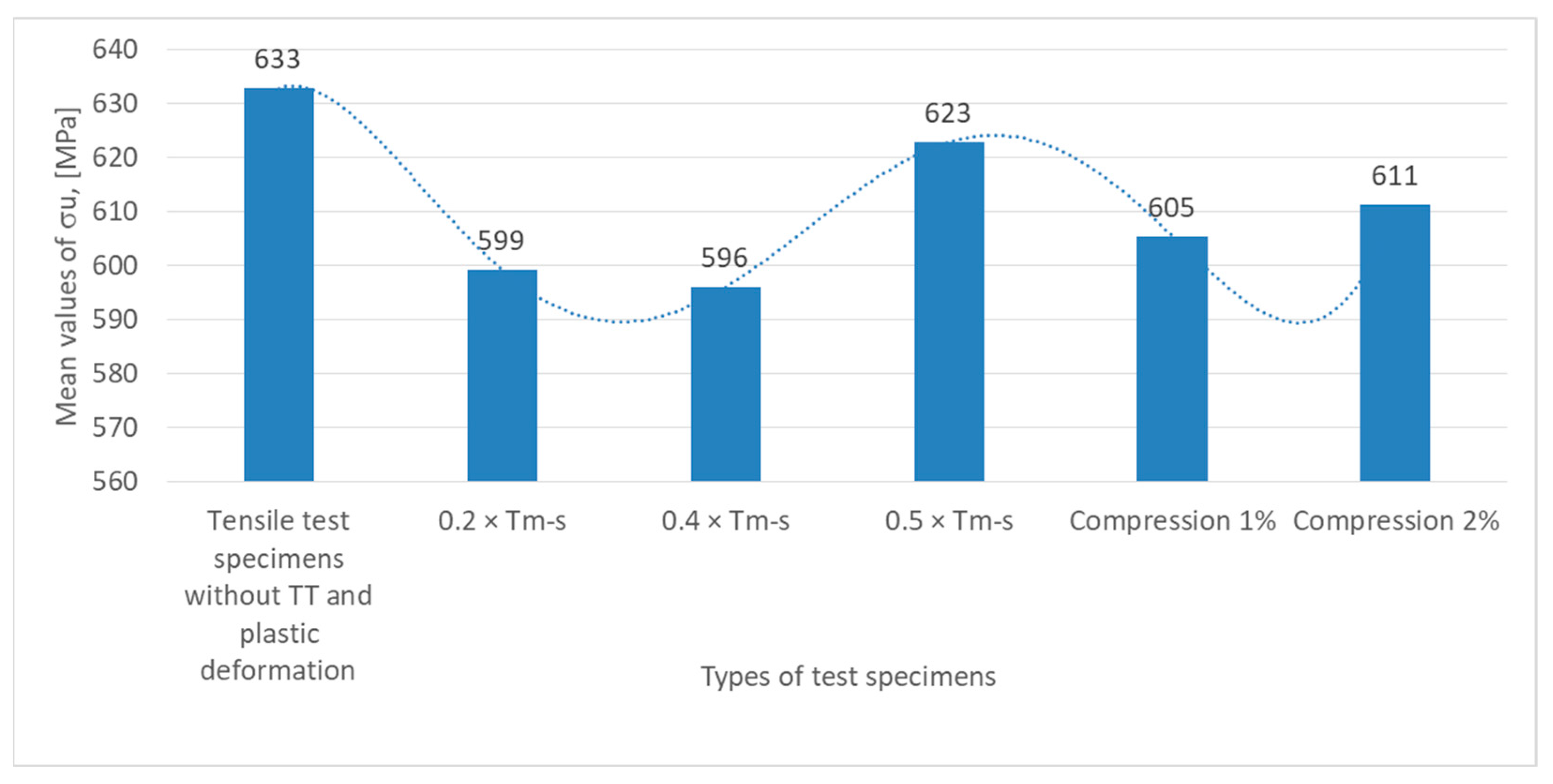 Materials 18 01599 g006