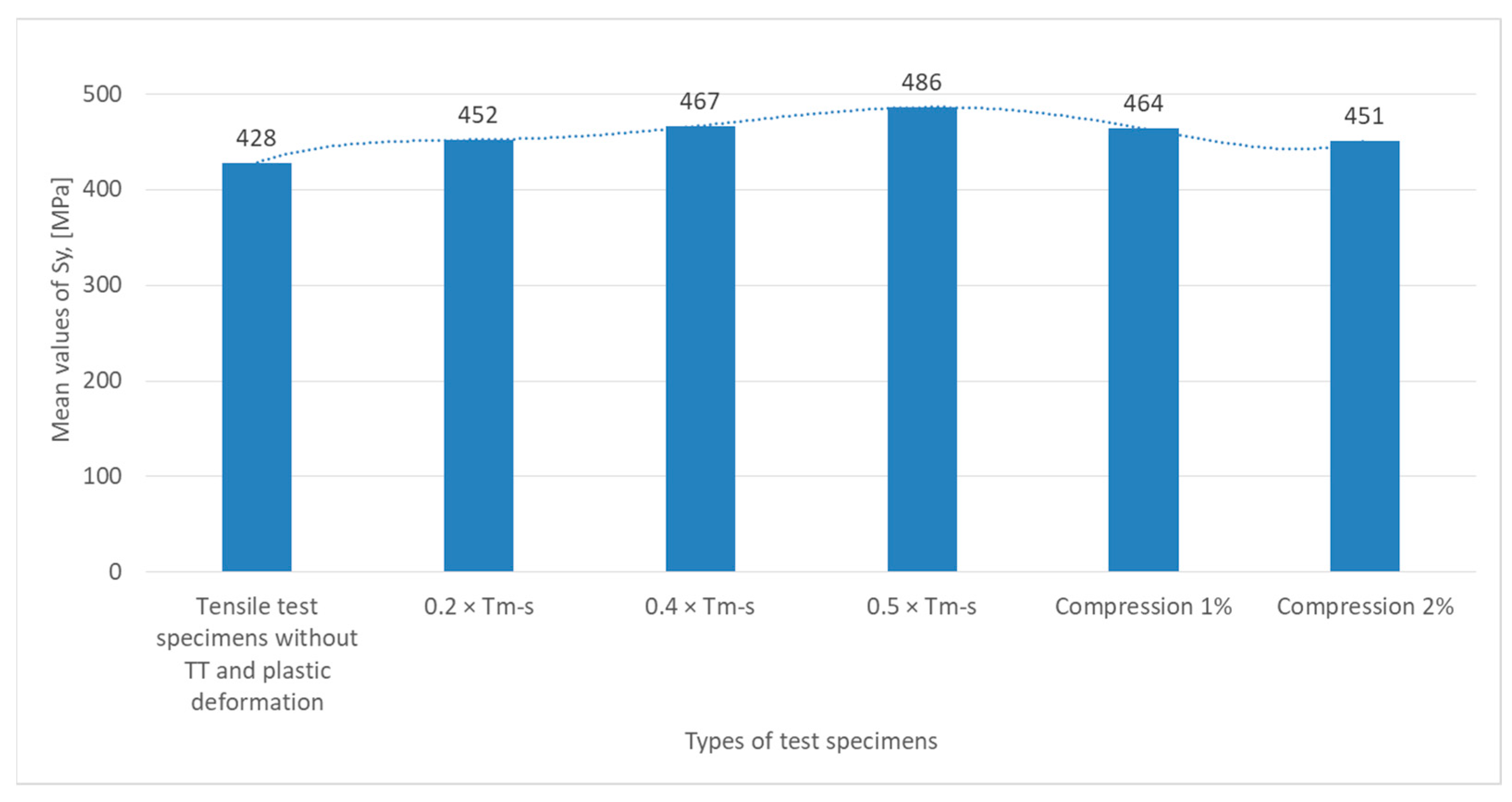 Materials 18 01599 g007