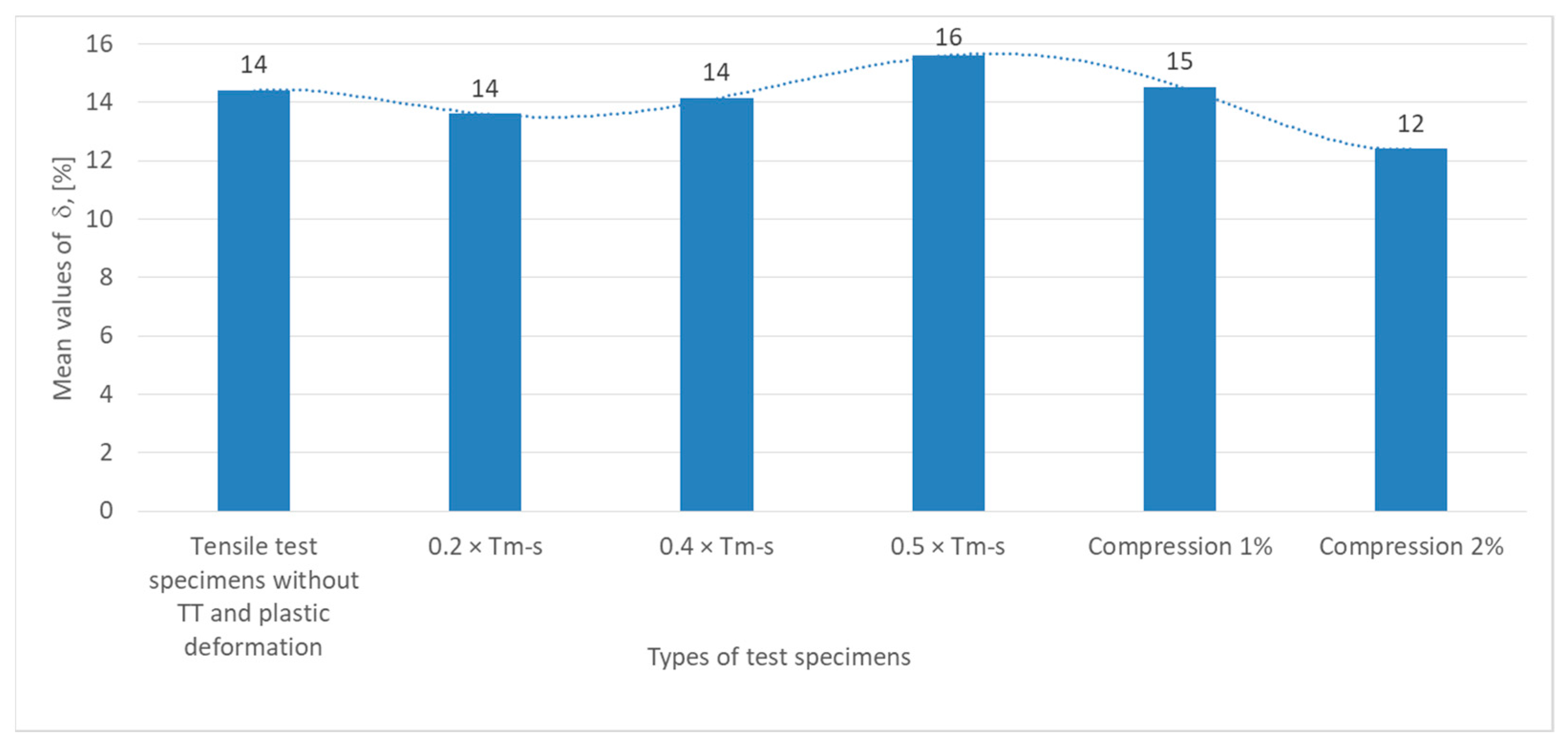 Materials 18 01599 g008