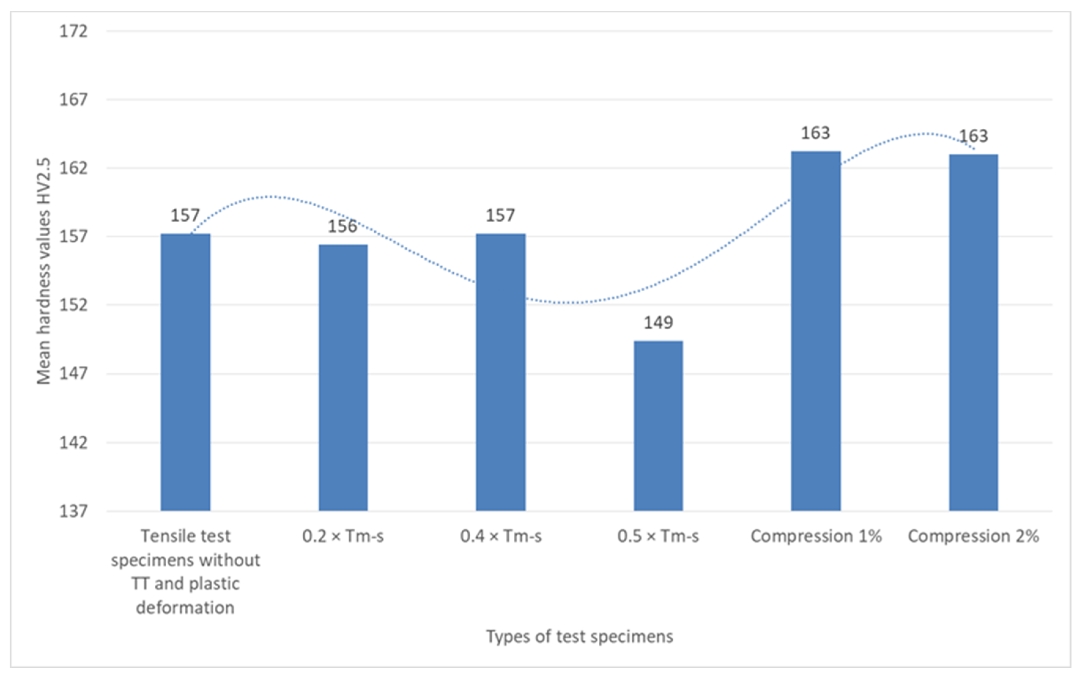Materials 18 01599 g009