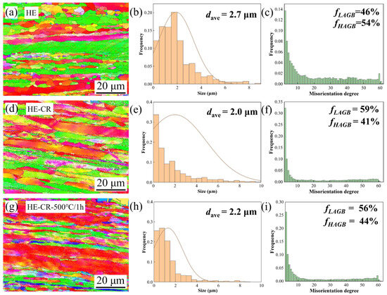 Improvement of Microstructure and Mechanical Properties of a