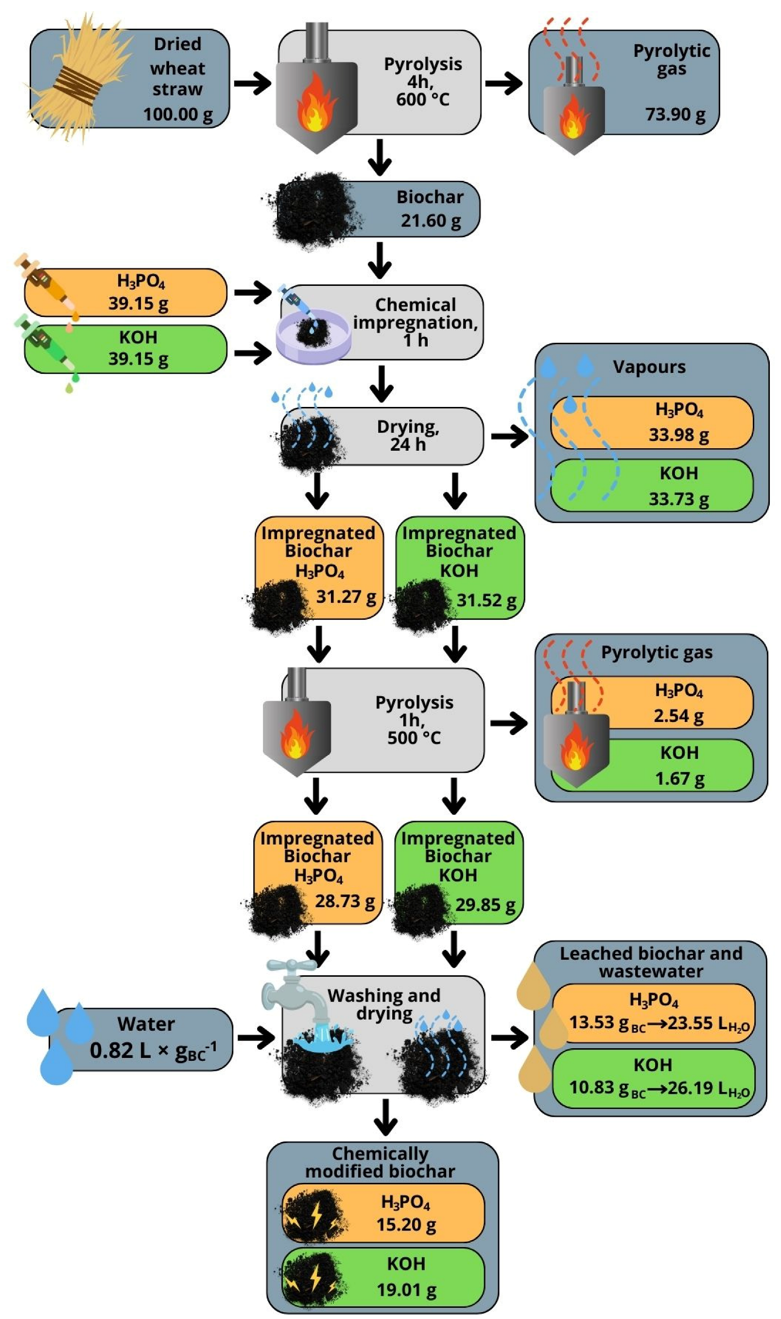 Materials 18 01608 g002