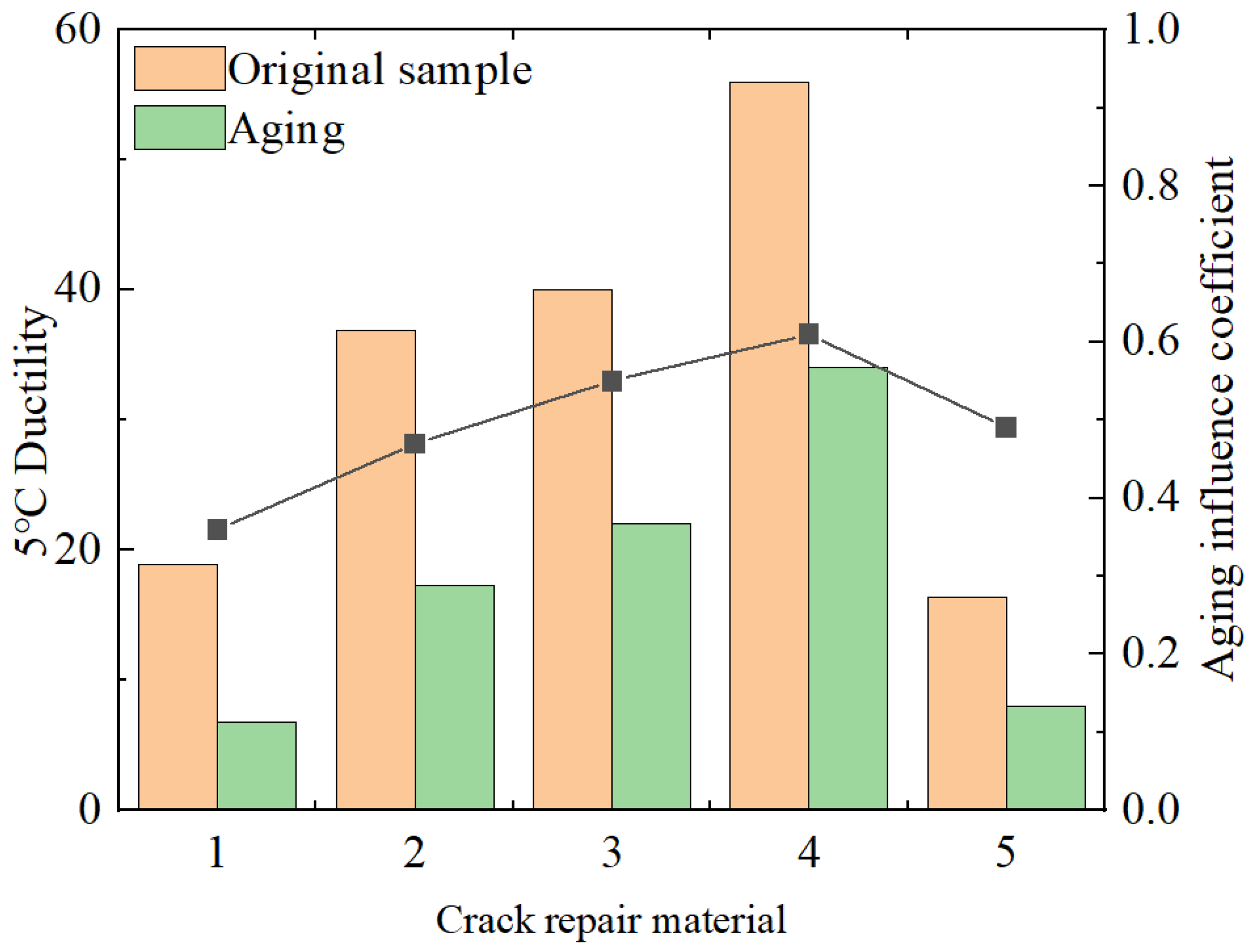 Materials 18 01611 g003