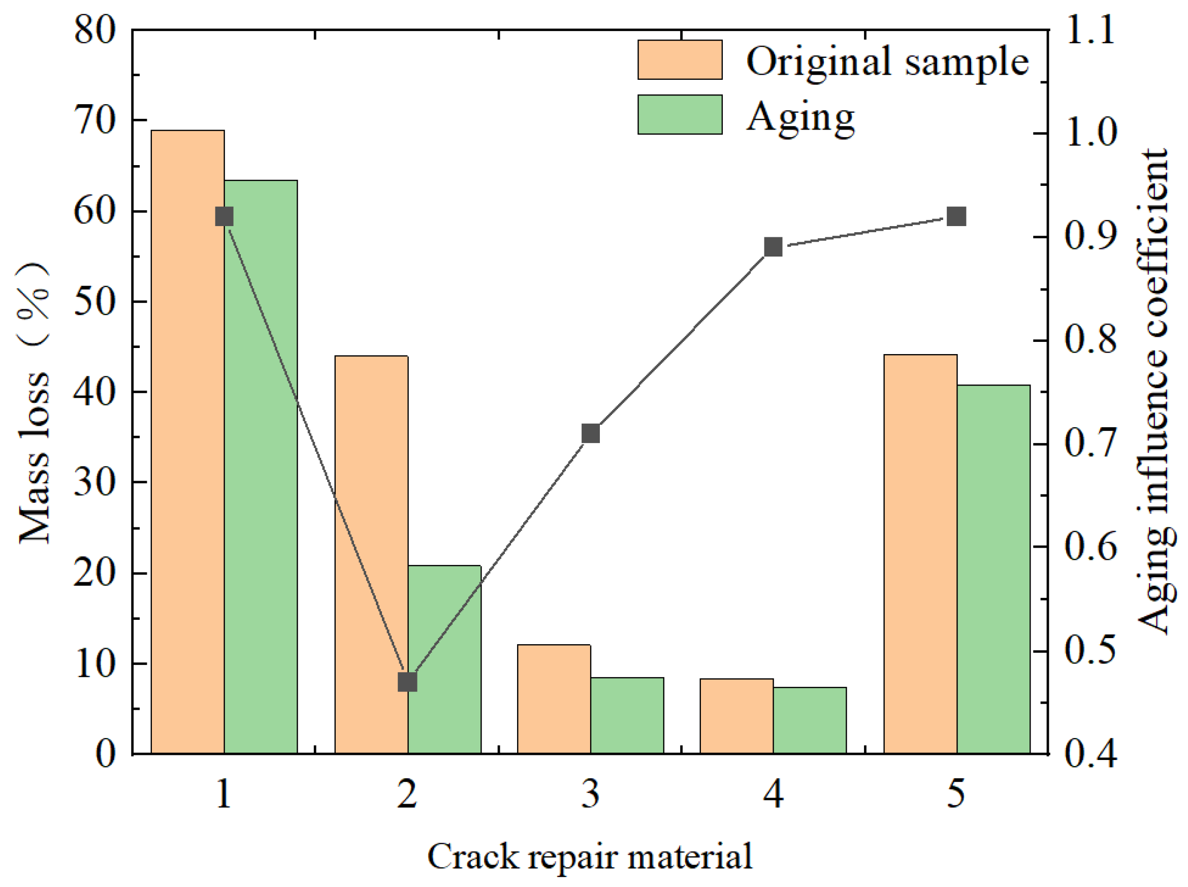 Materials 18 01611 g006