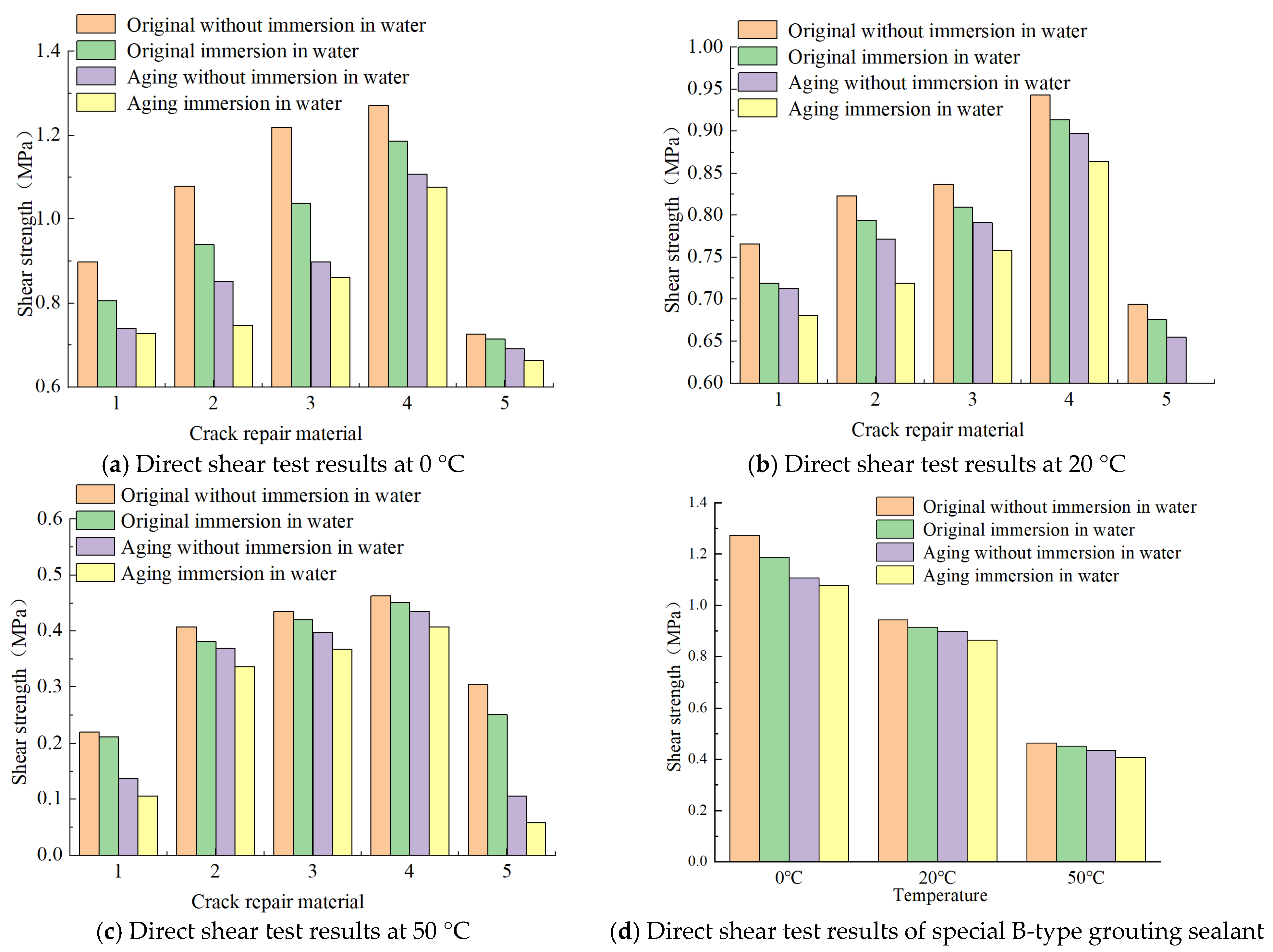 Materials 18 01611 g008