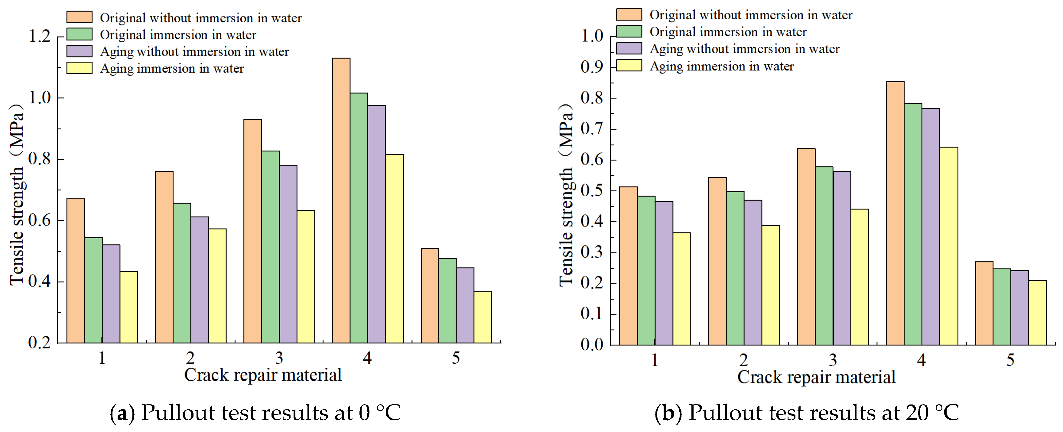 Materials 18 01611 g009a