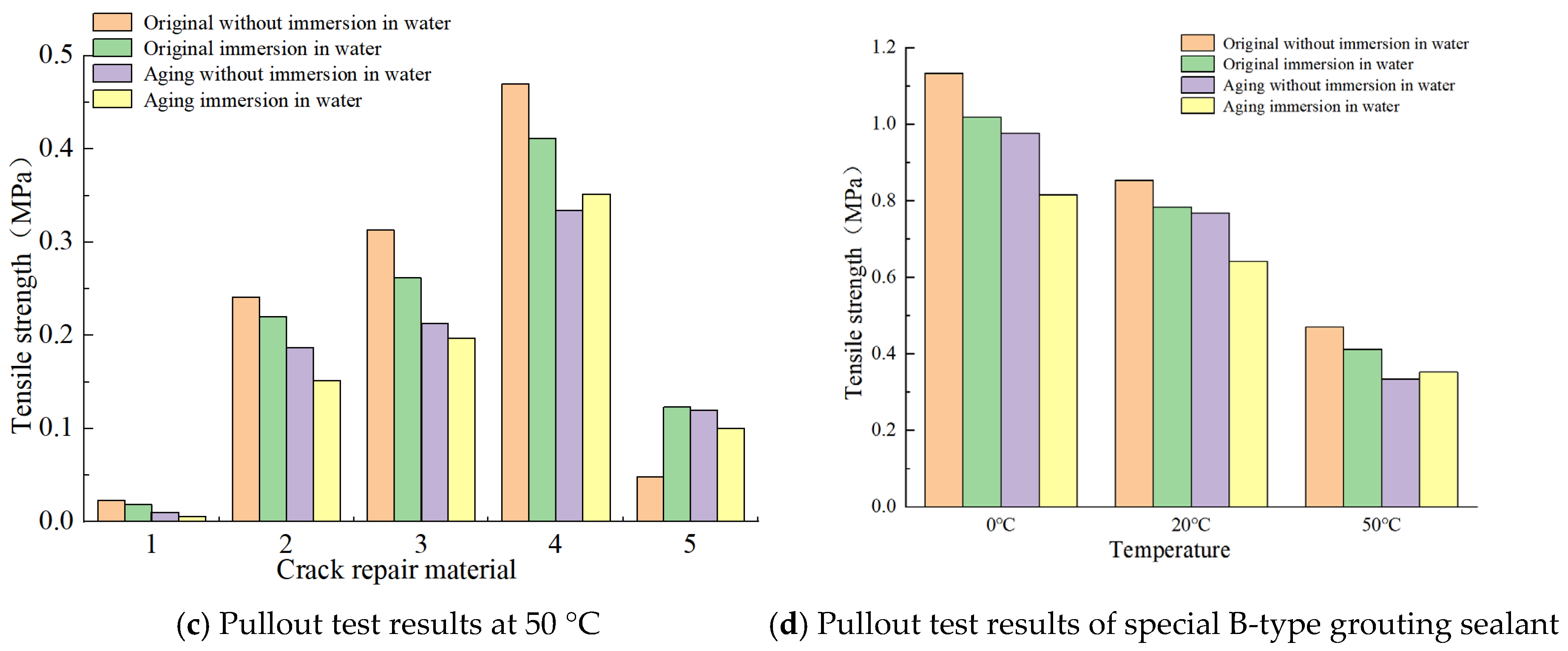 Materials 18 01611 g009b
