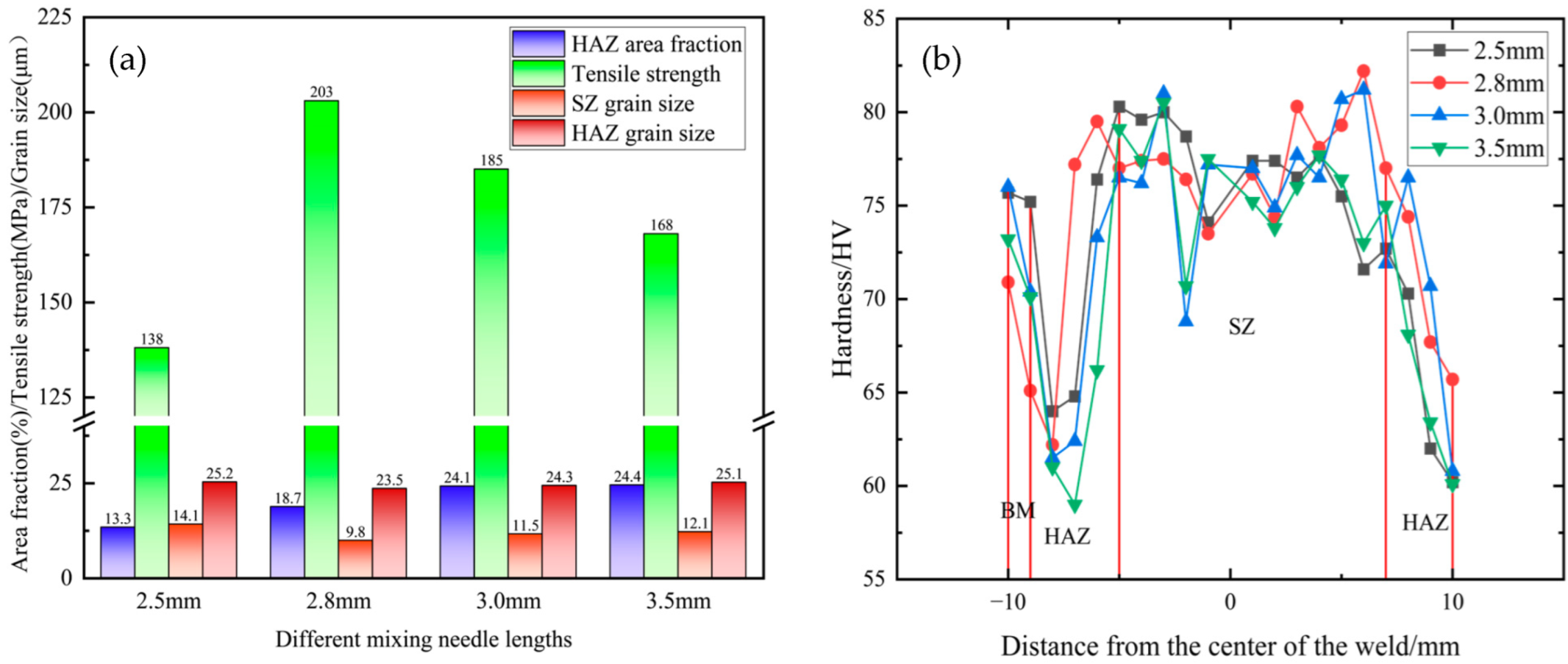 Materials 18 01621 g006