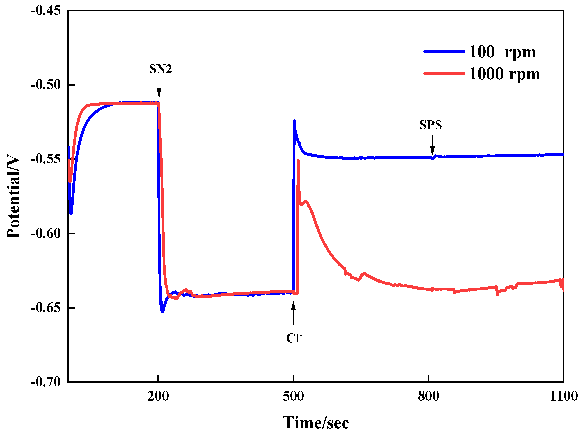 Materials 18 01622 g004
