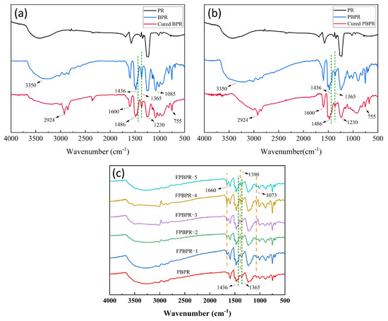 Preparation and Properties of Boron Modified Phenolic Resin for ...