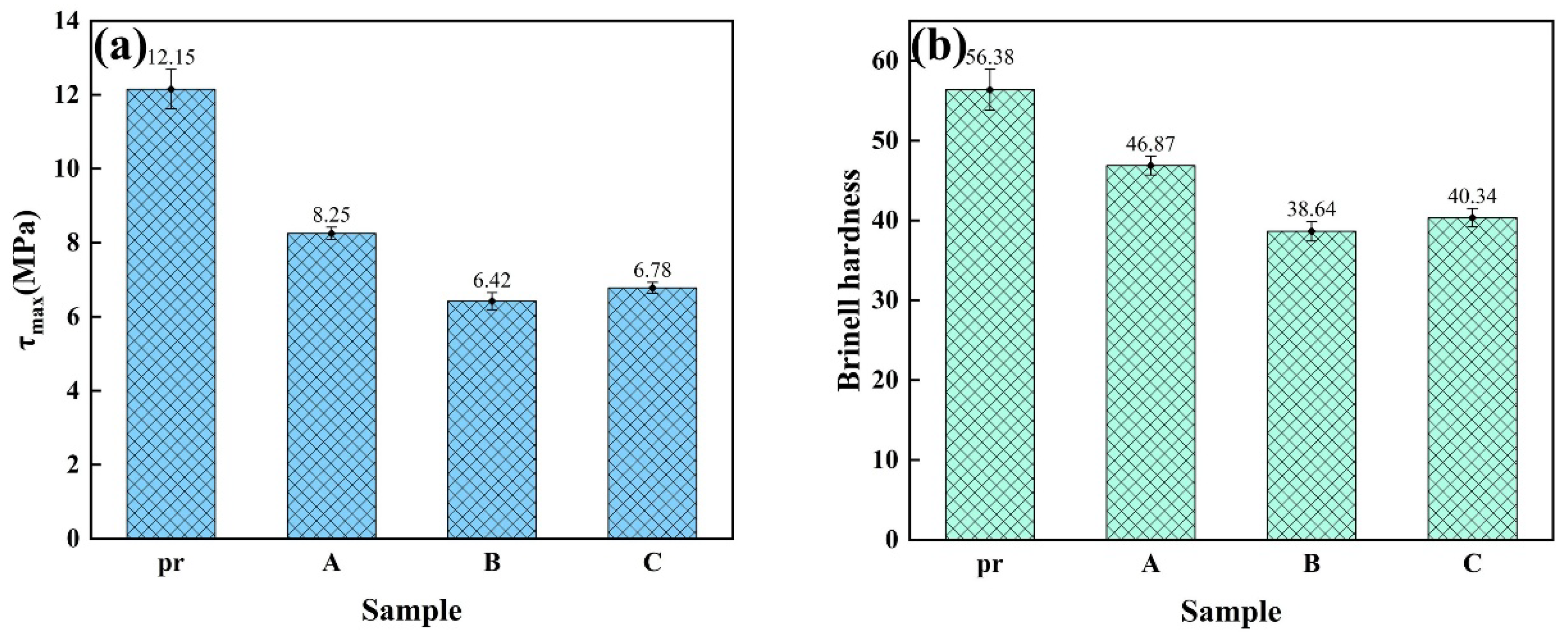 Materials 18 01624 g005