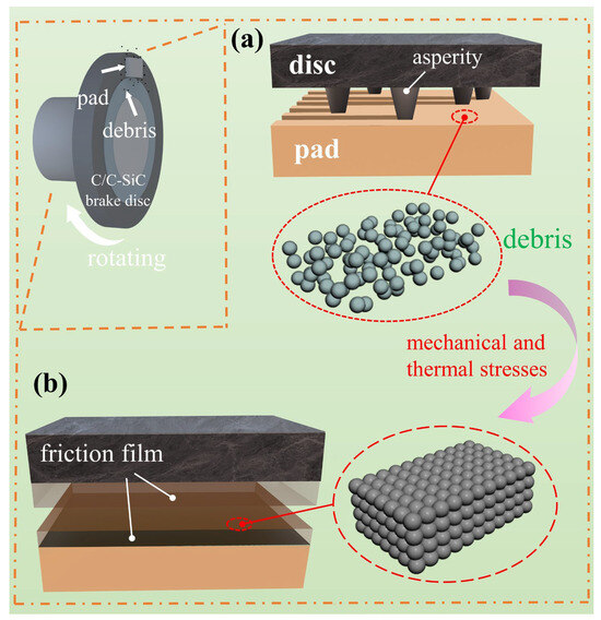 Preparation and Properties of Boron Modified Phenolic Resin for ...