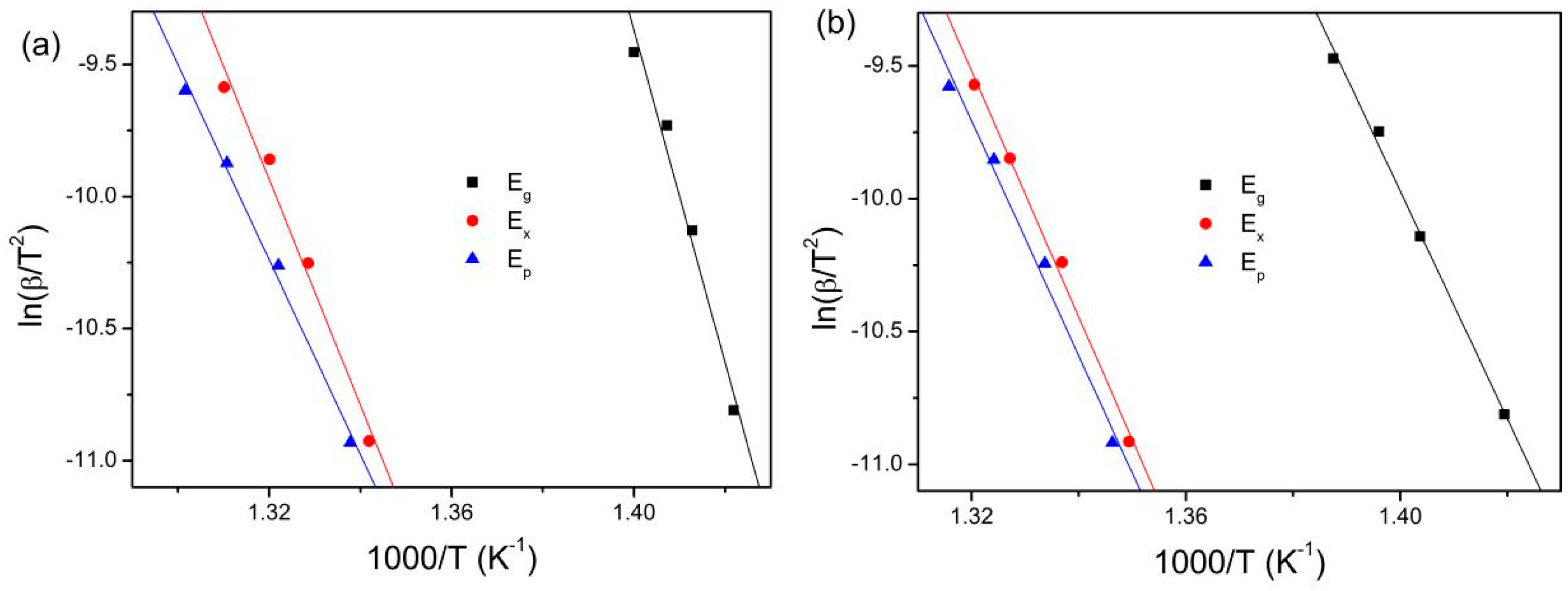 Materials 18 01631 g006a