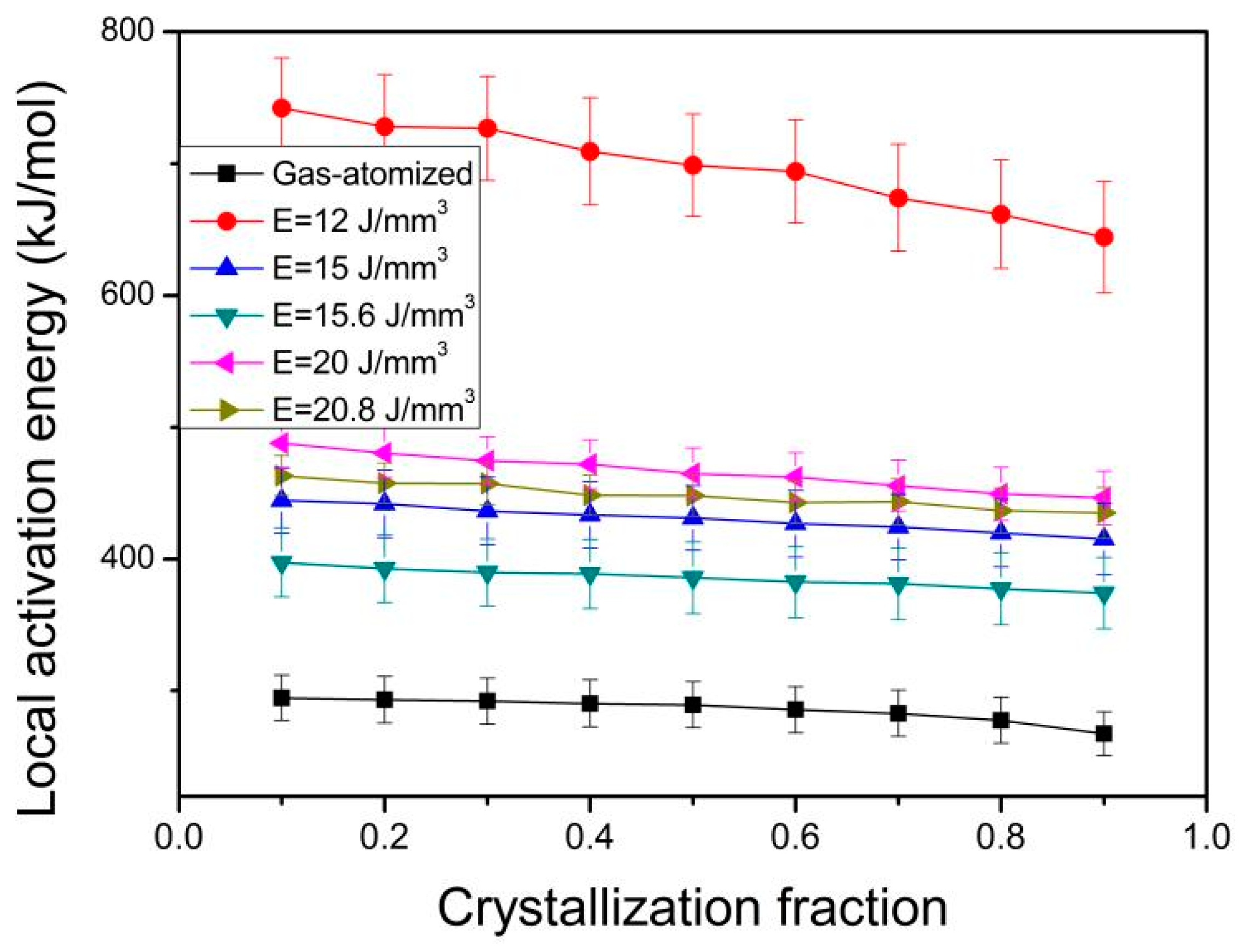 Materials 18 01631 g008
