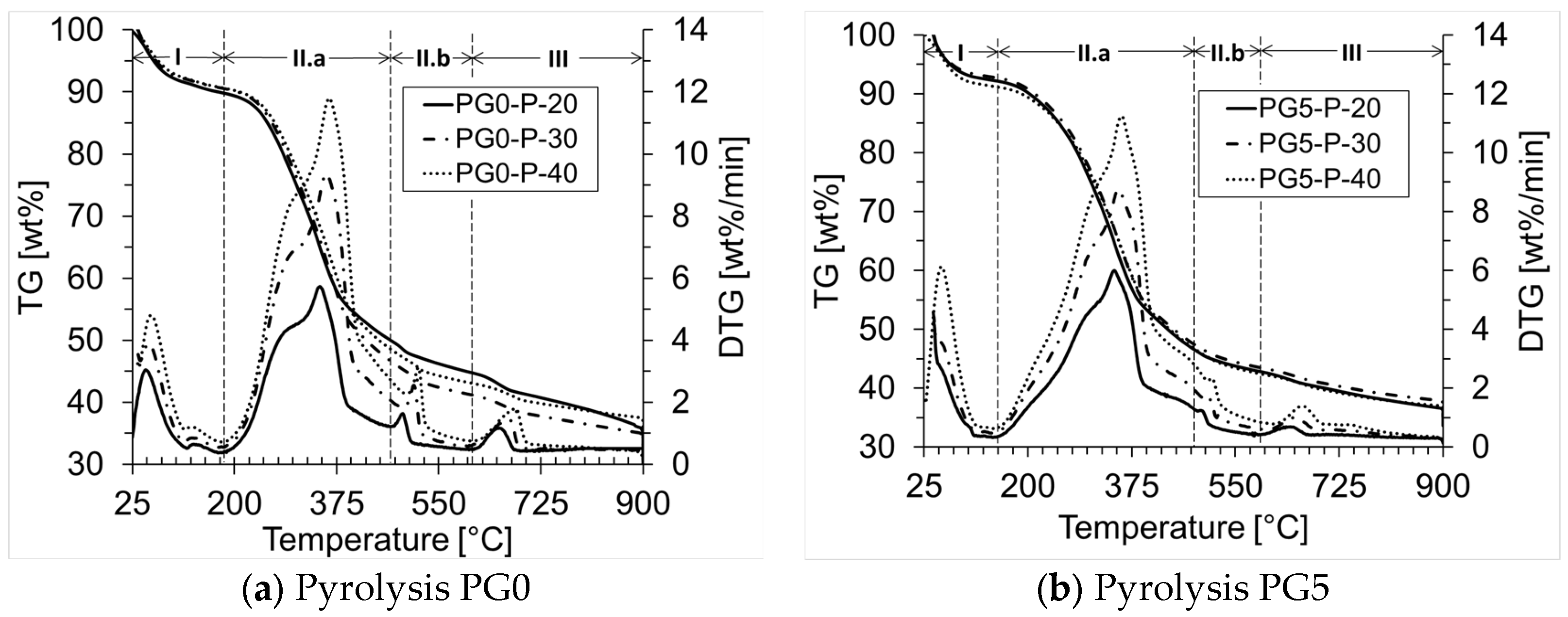 Materials 18 01634 g001a
