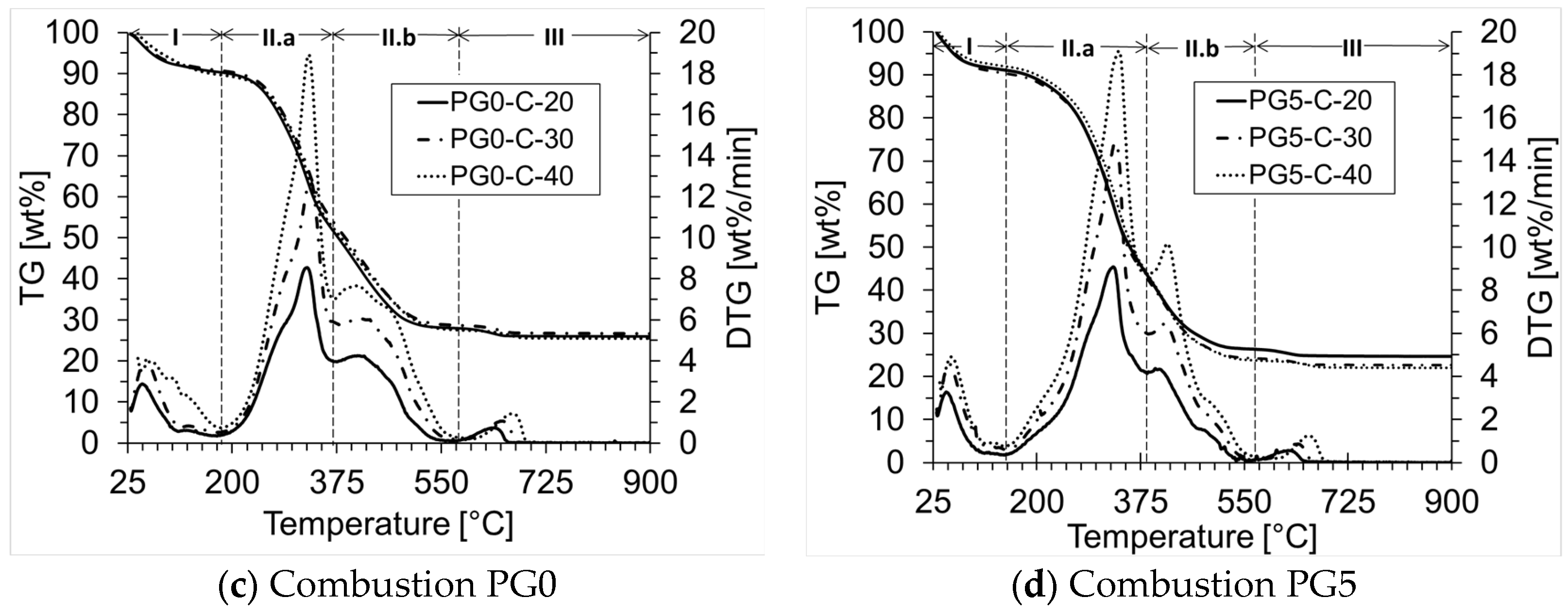 Materials 18 01634 g001b