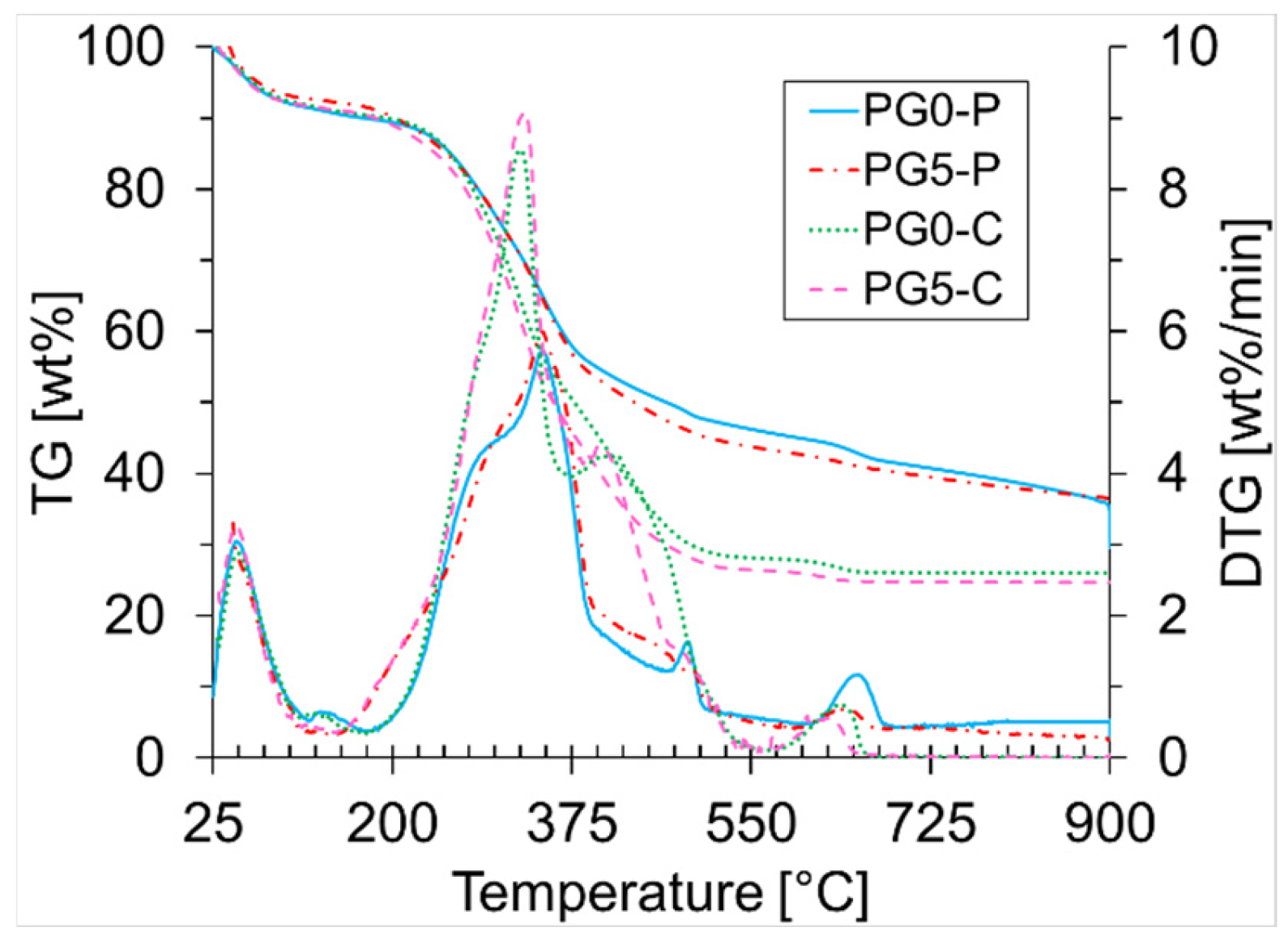 Materials 18 01634 g002