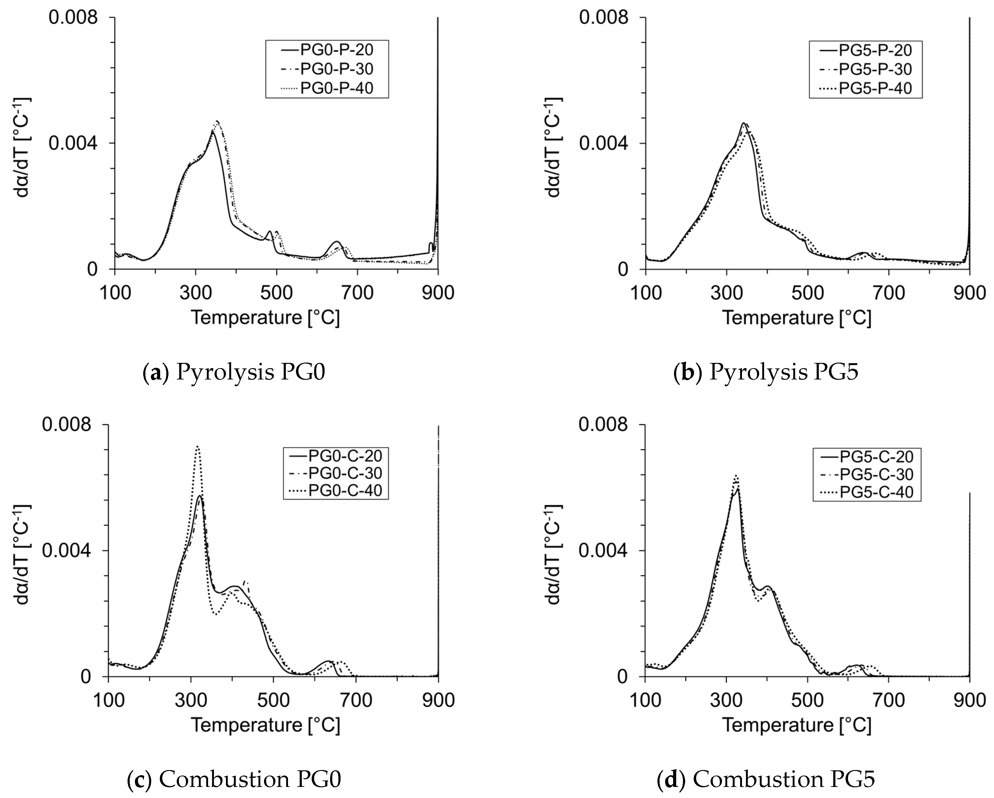 Materials 18 01634 g0a5