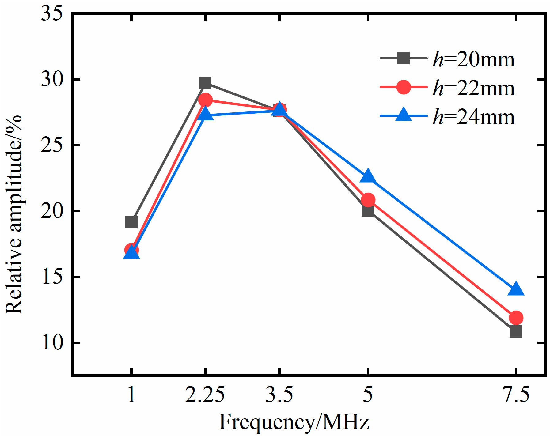 Materials 18 01639 g007