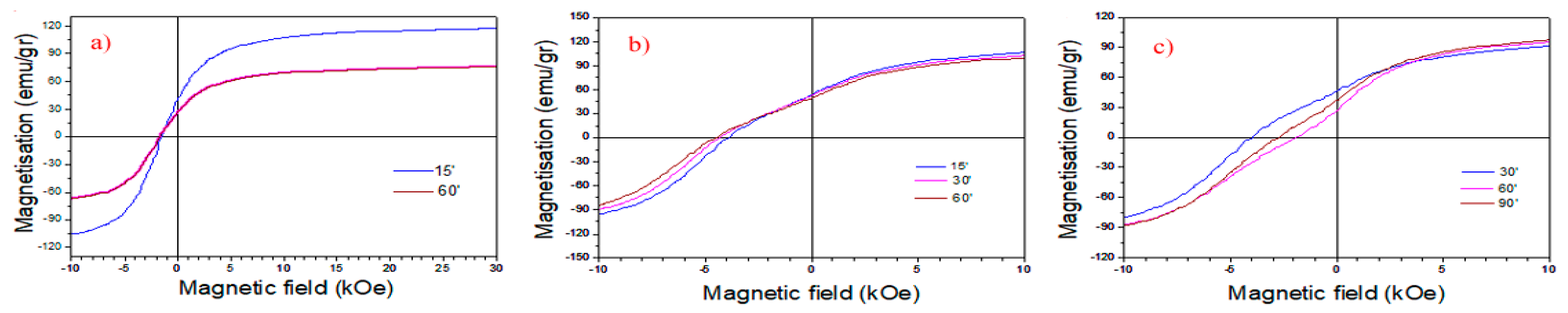Materials 18 01642 g005