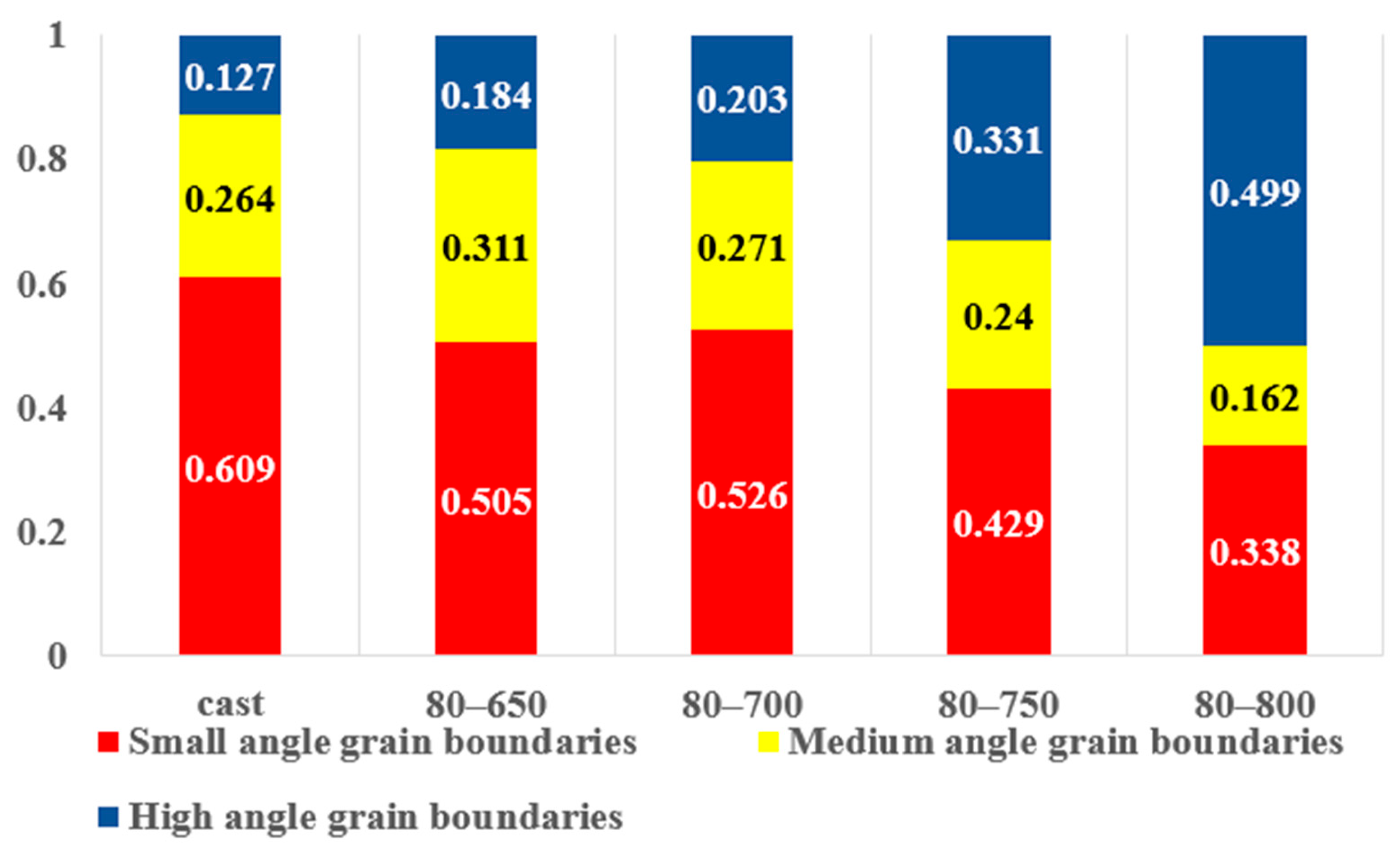 Materials 18 01643 g011