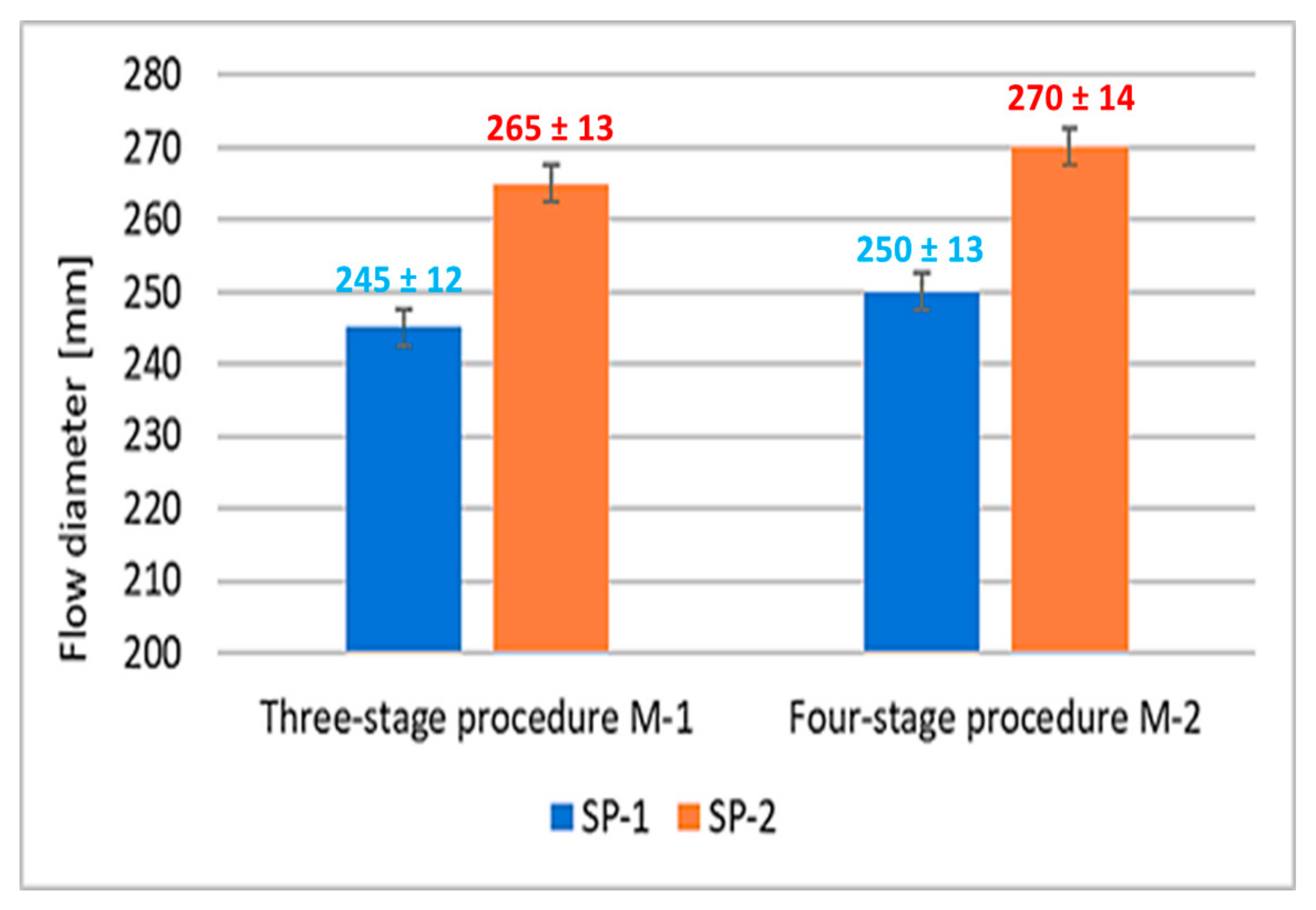 Materials 18 01646 g002