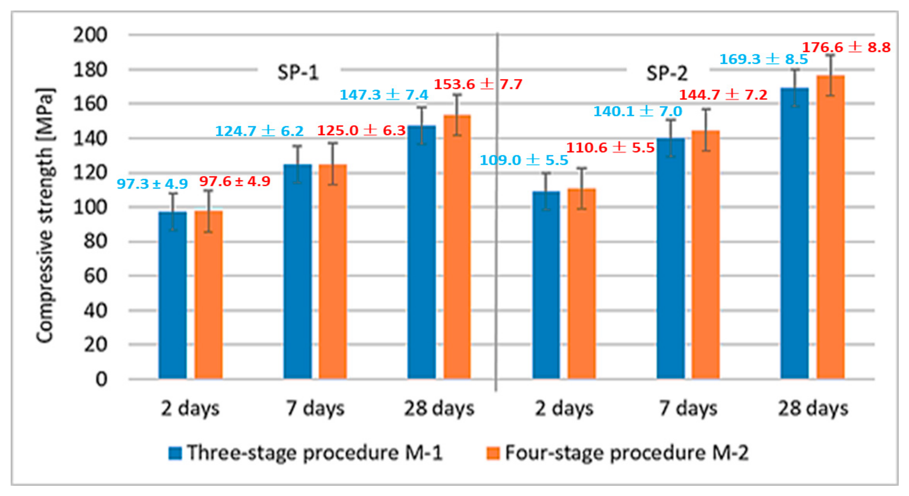 Materials 18 01646 g004