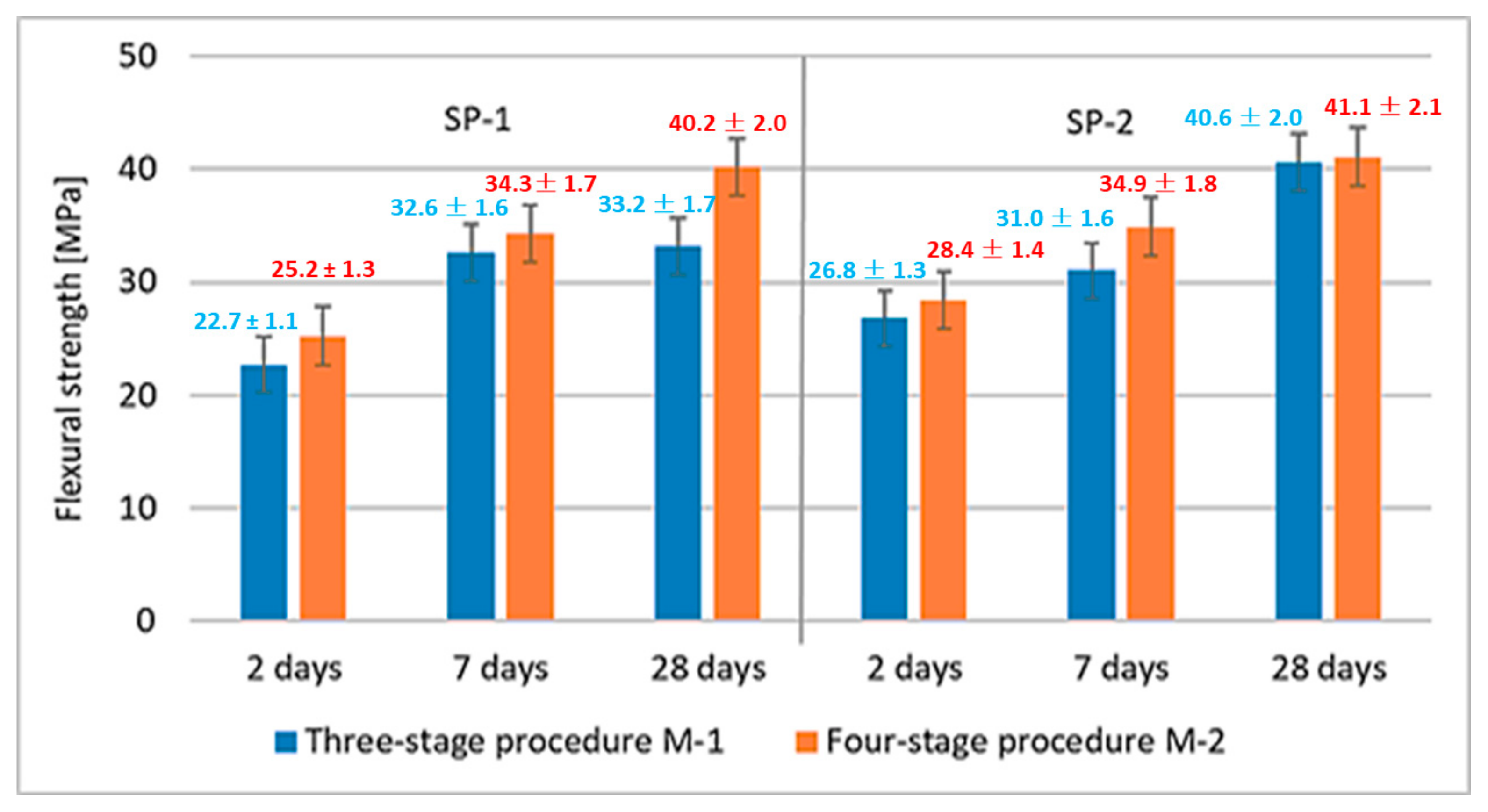 Materials 18 01646 g005