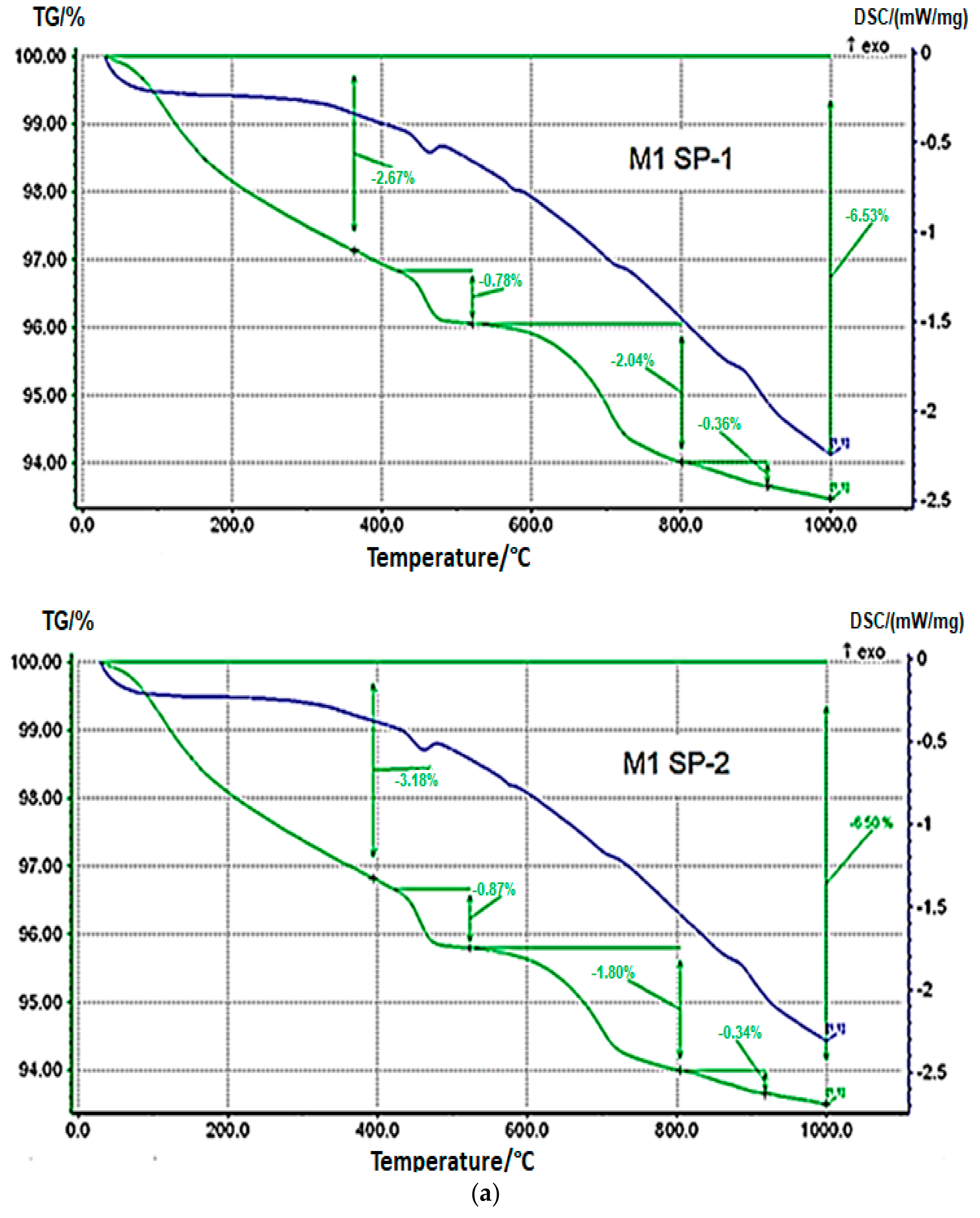 Materials 18 01646 g007a