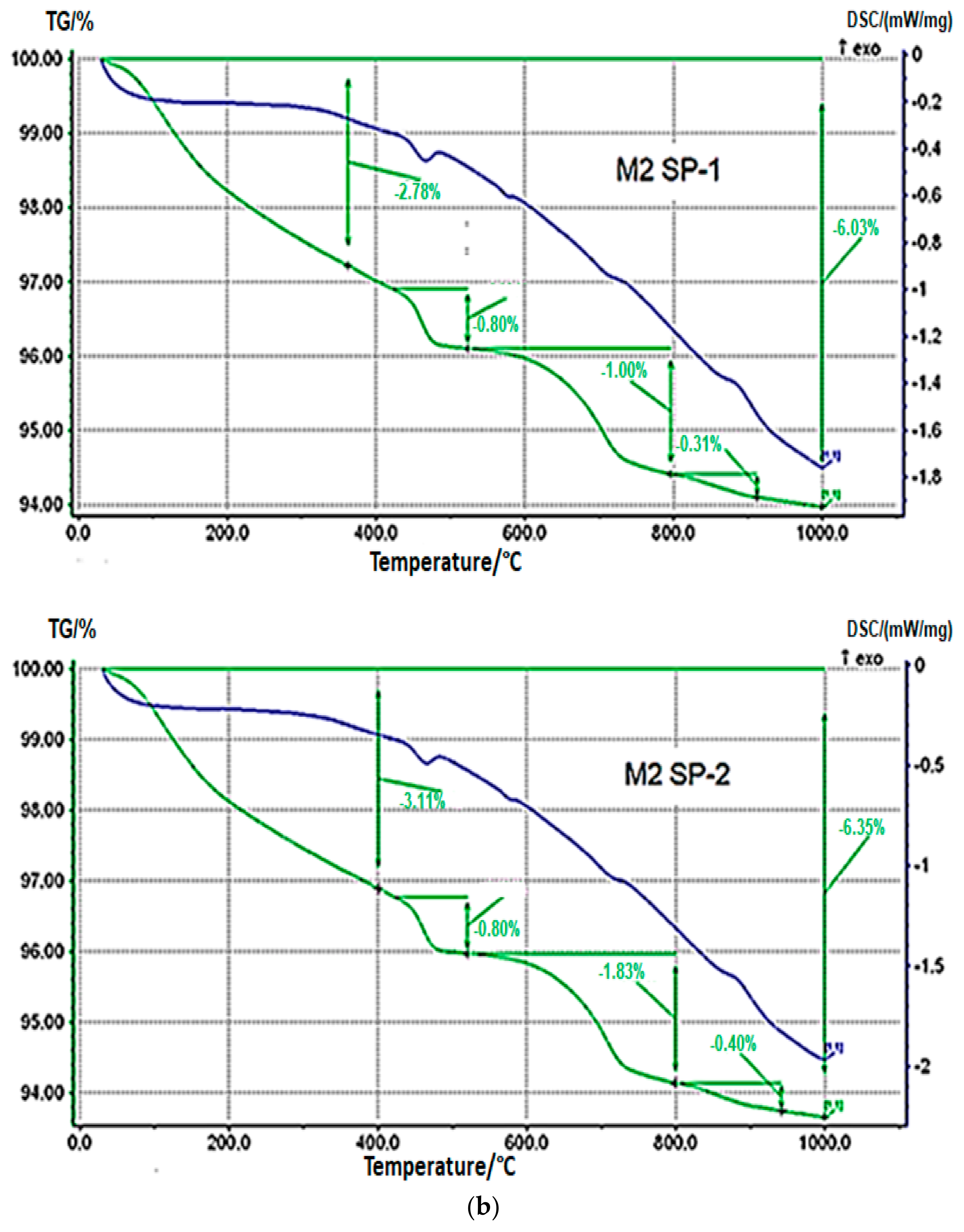 Materials 18 01646 g007b