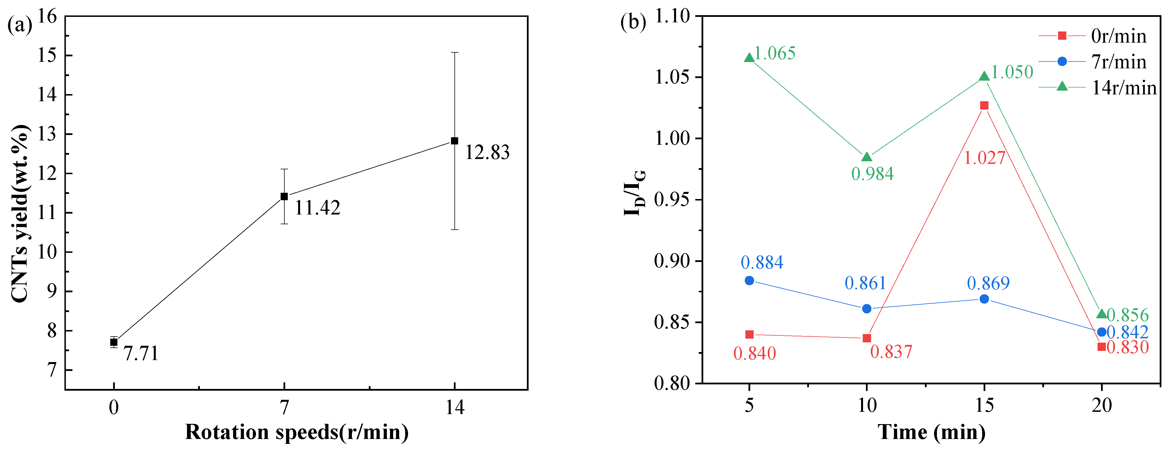 Materials 18 01654 g009