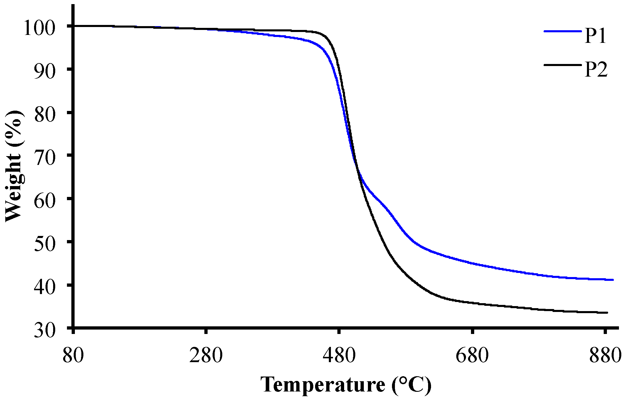 Materials 18 01658 g003