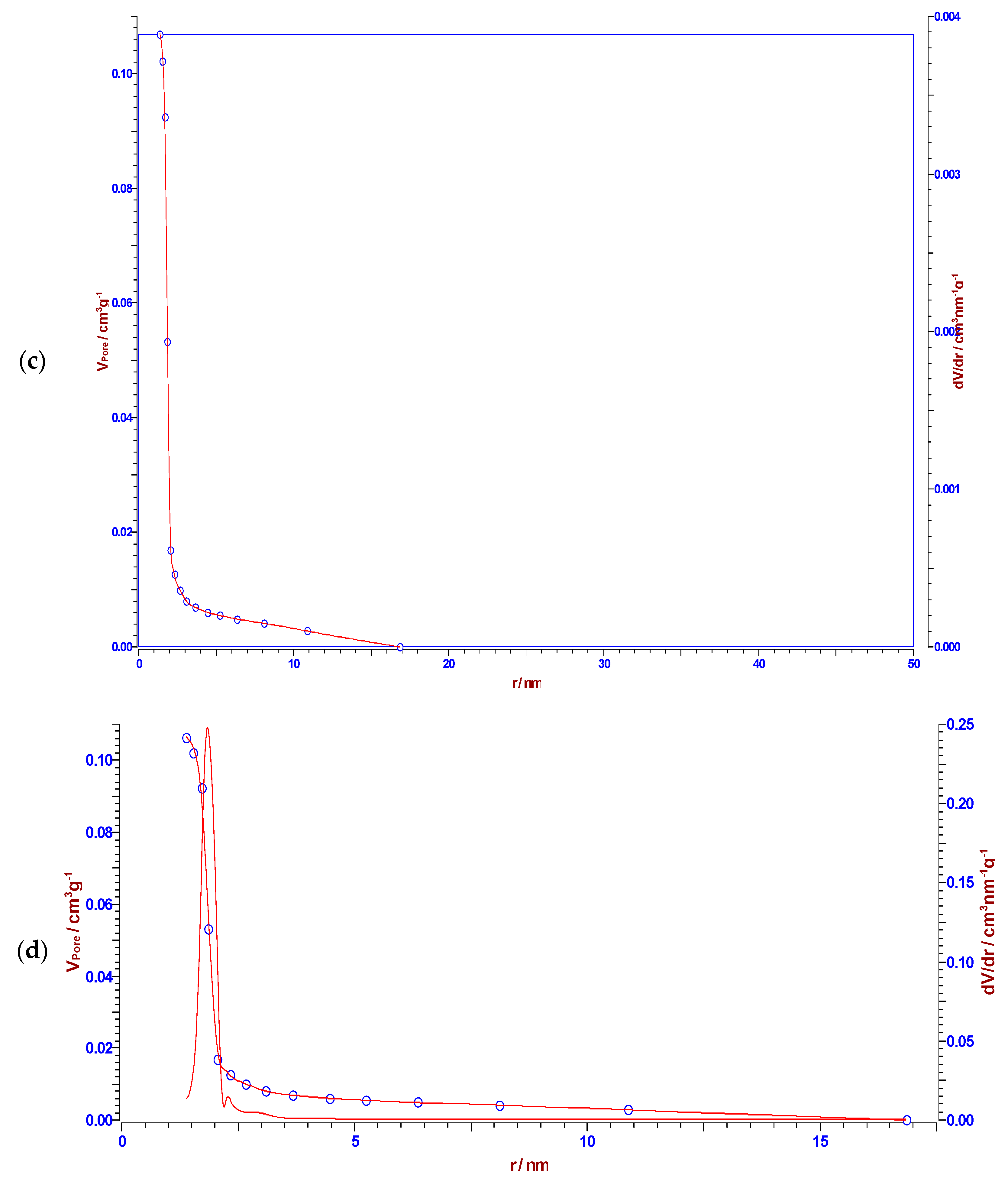 Materials 18 01661 g010b Materials 18 01661 g010b
