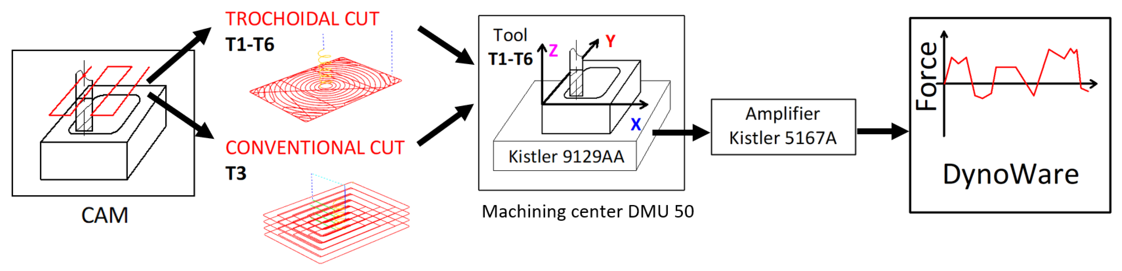 Materials 18 01669 g003
