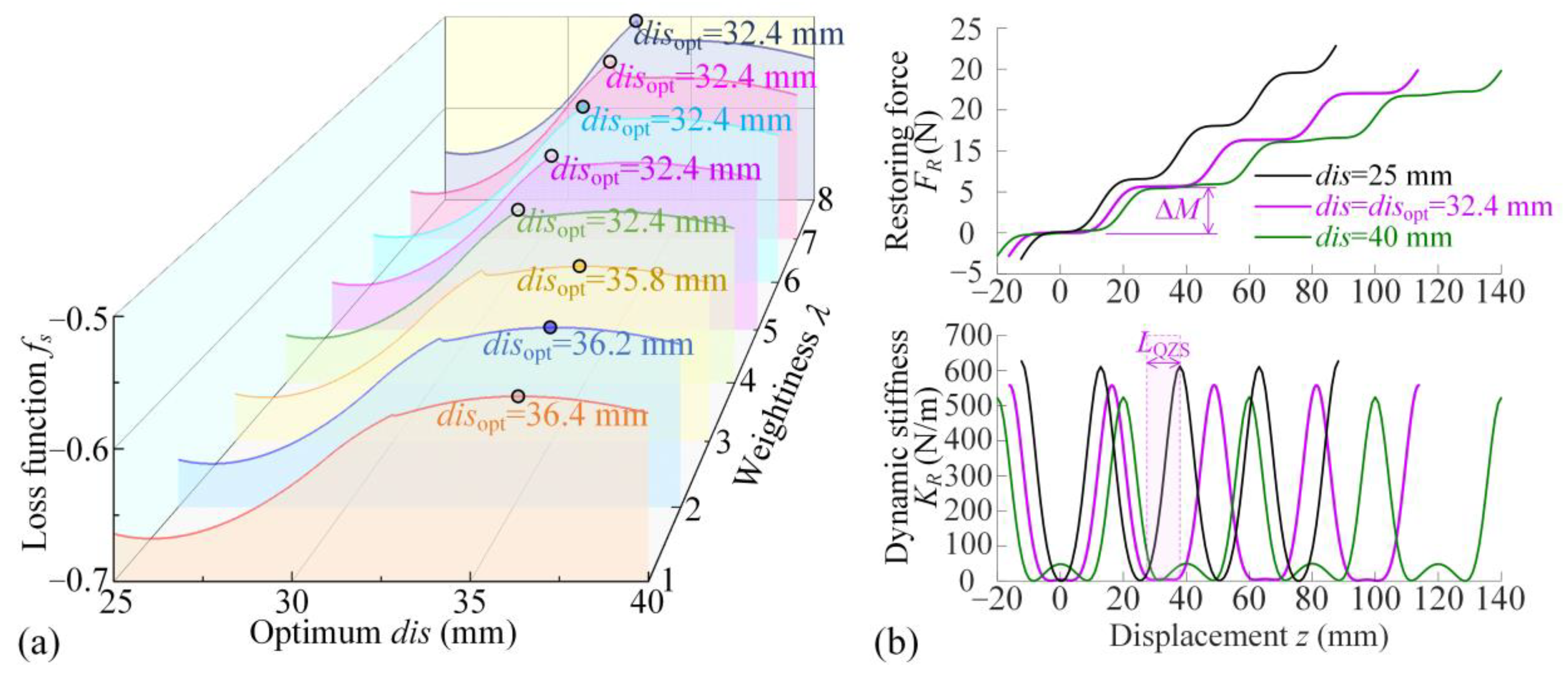 Materials 18 01676 g003